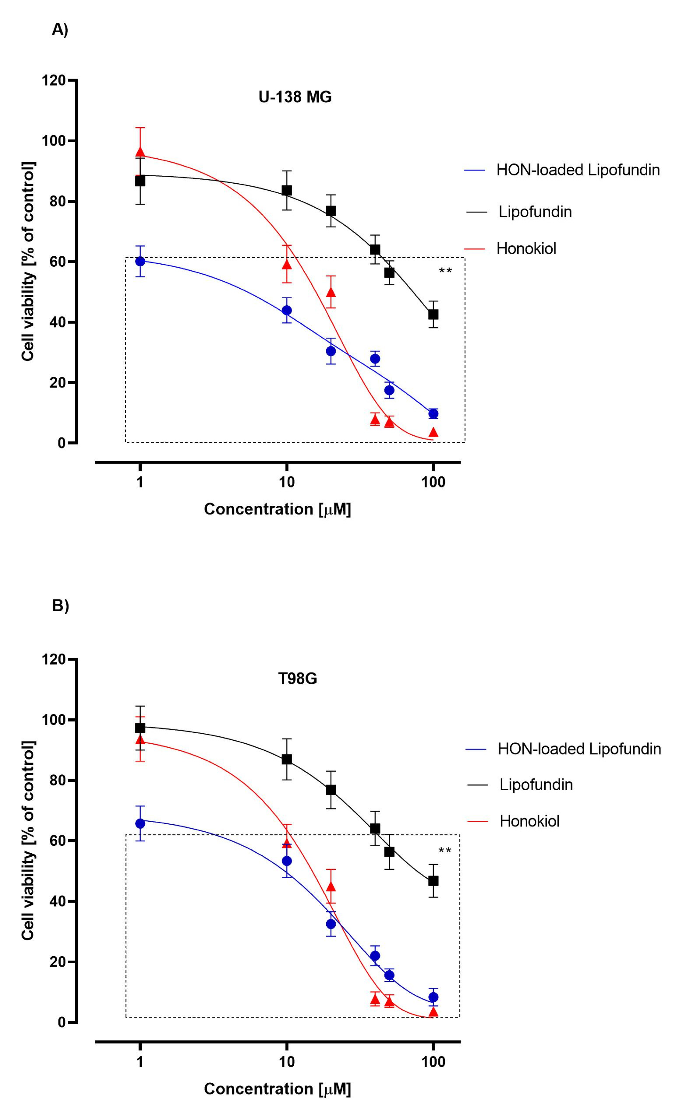 Pharmaceutics 15 00448 g009