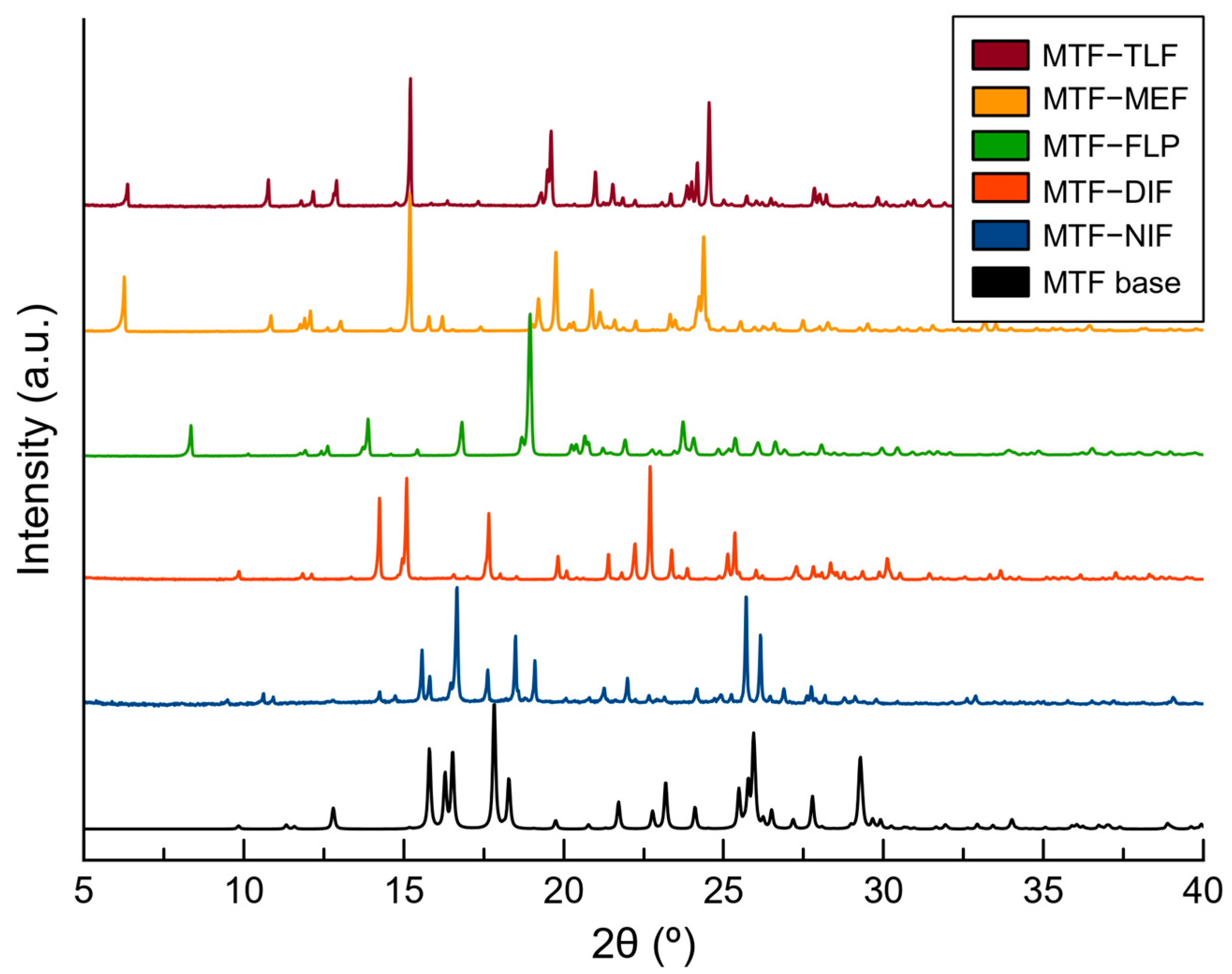 Pharmaceutics 15 00449 g001