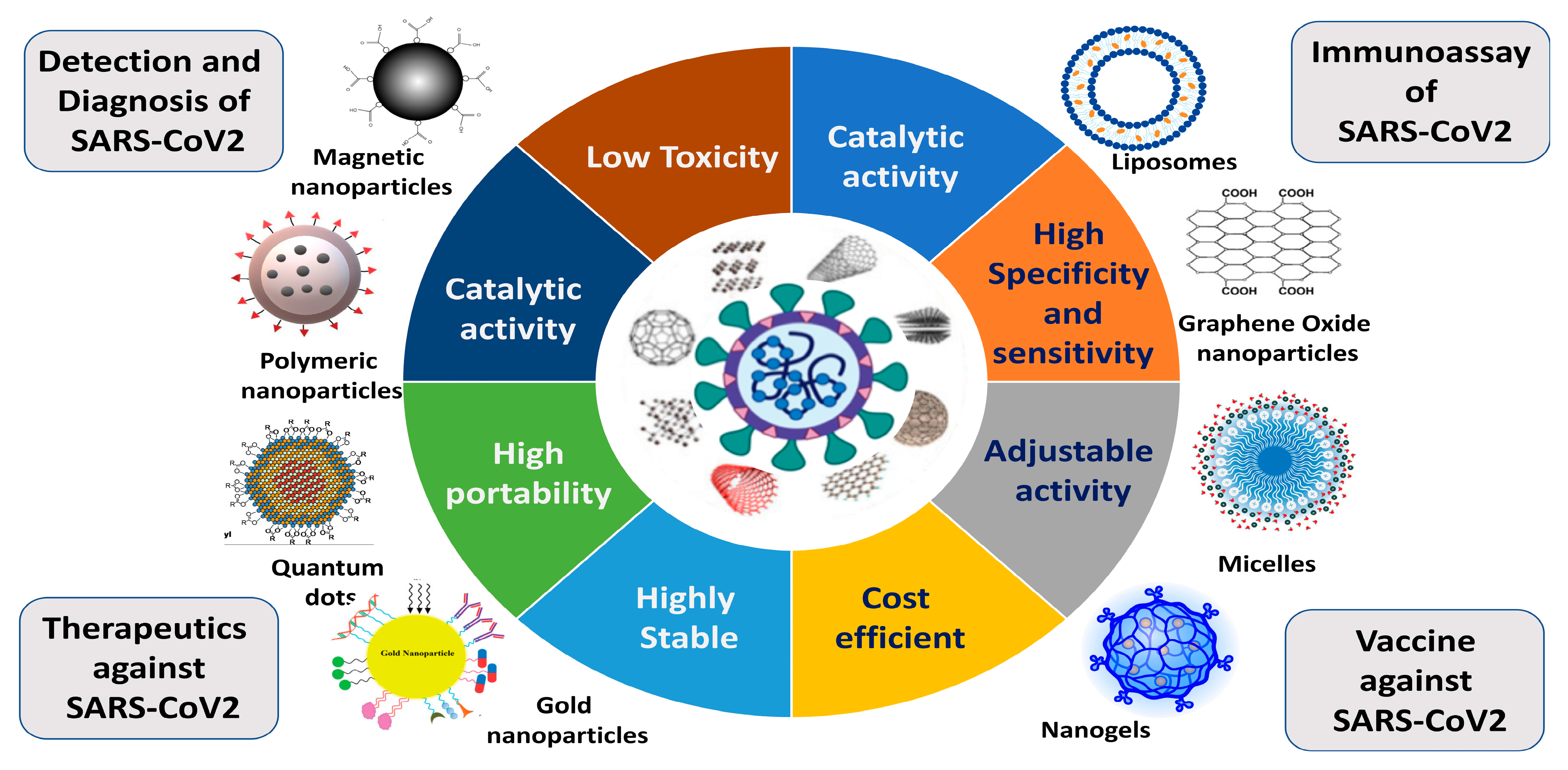 Pharmaceutics 15 00451 g004