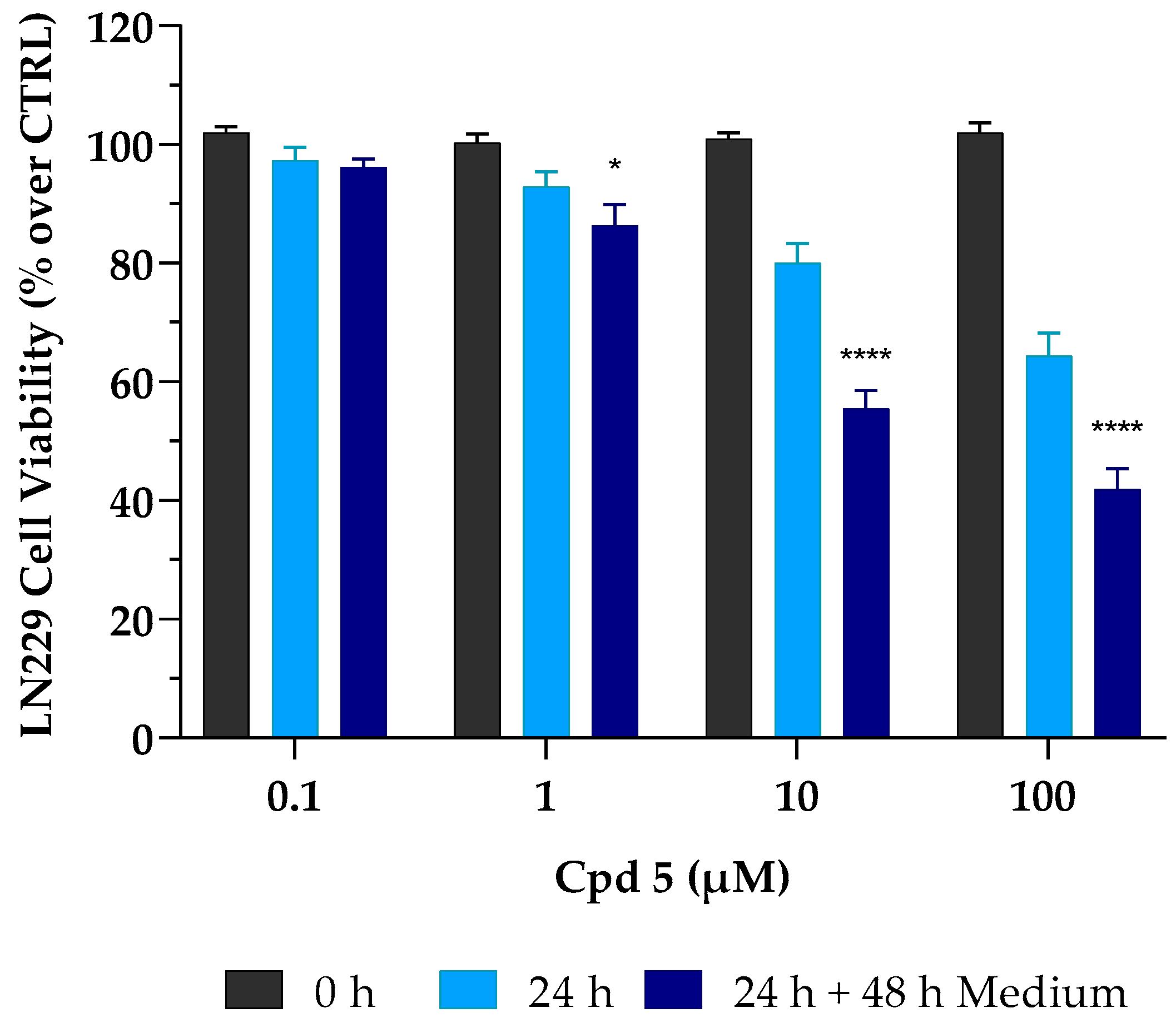 Pharmaceutics 15 00453 g001