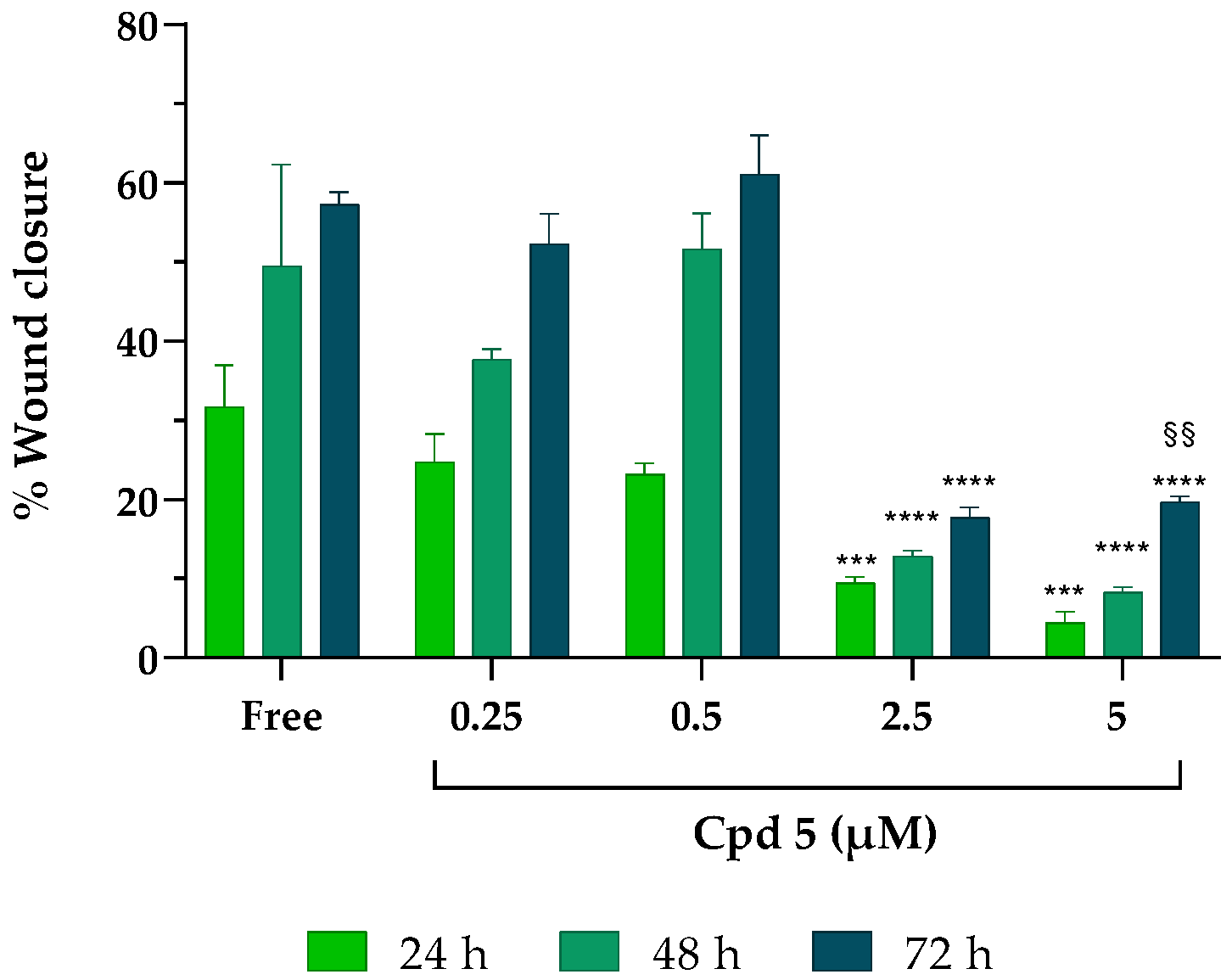 Pharmaceutics 15 00453 g003