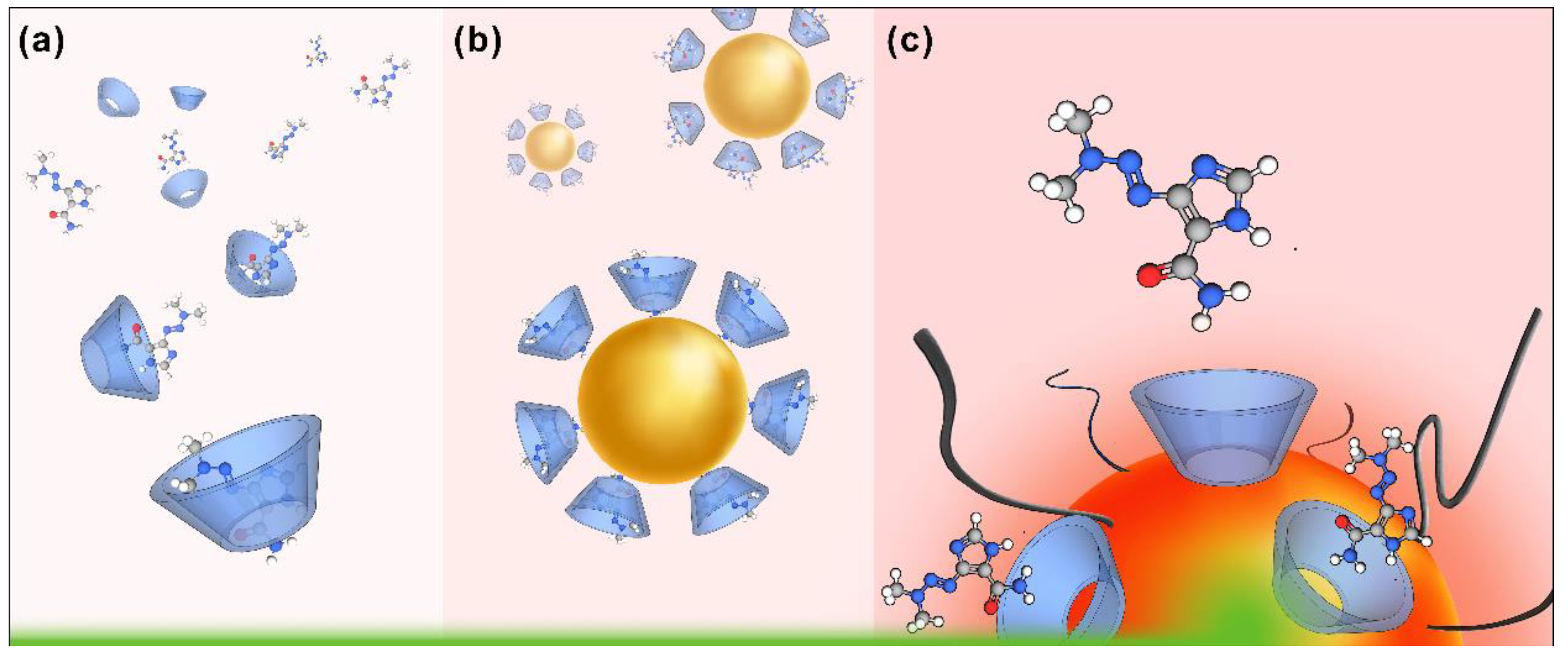 Pharmaceutics 15 00458 g001