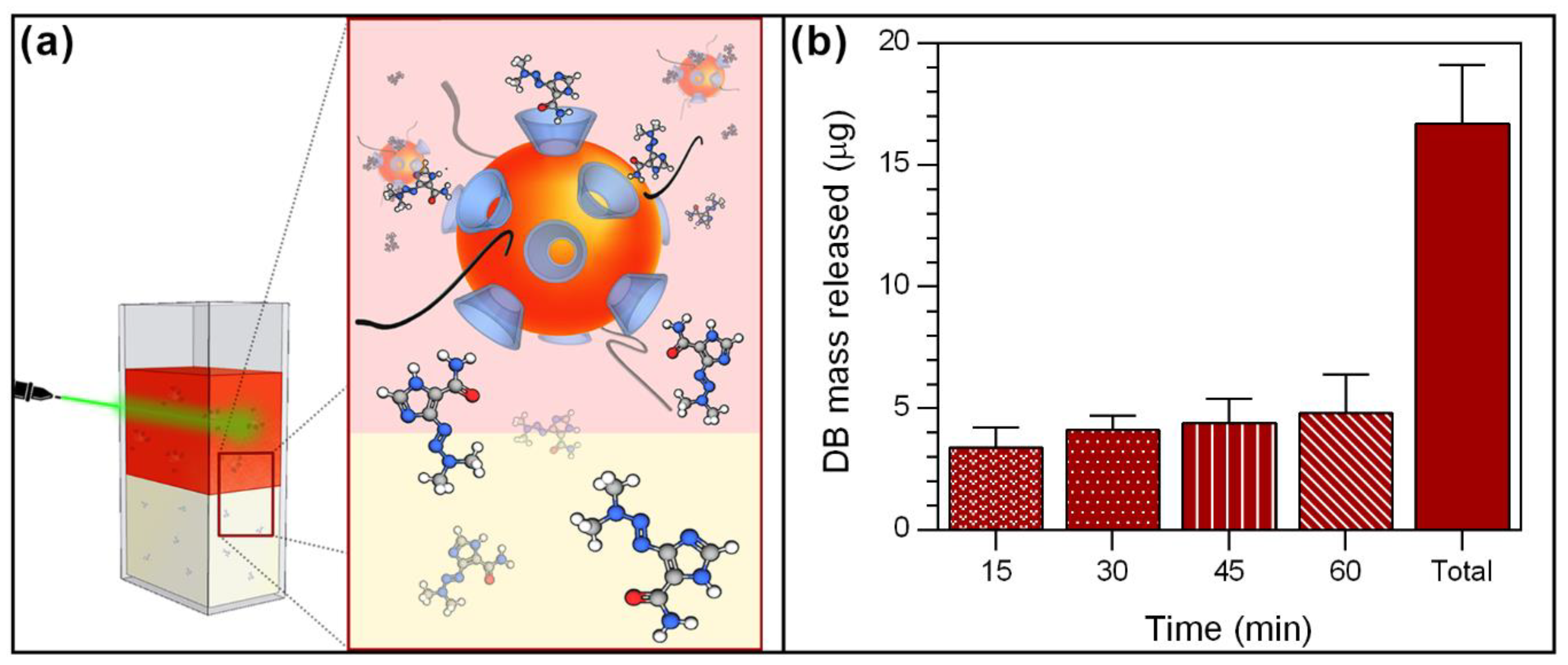 Pharmaceutics 15 00458 g006