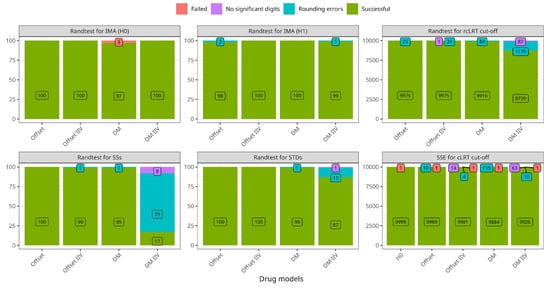 Pharmaceutics 15 00460 g0a1