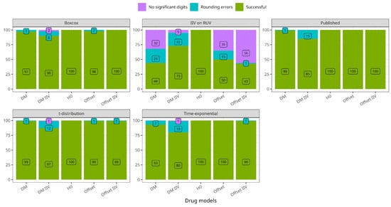 Pharmaceutics 15 00460 g0a2