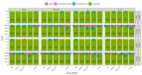 Pharmaceutics 15 00460 g0a3