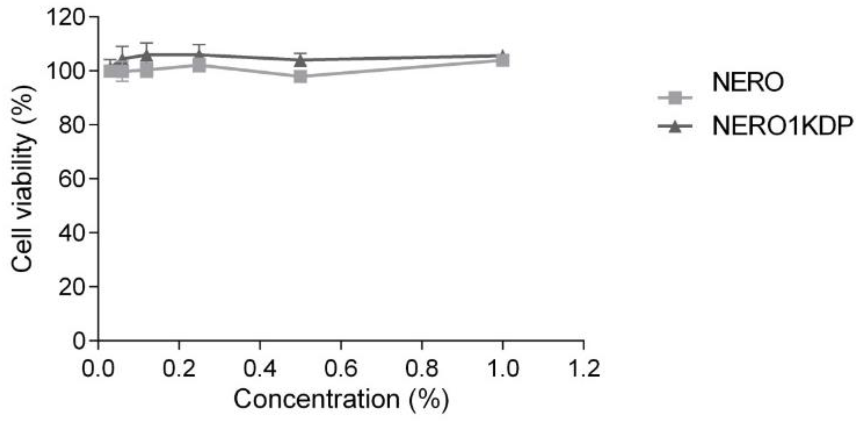 Pharmaceutics 15 00468 g008