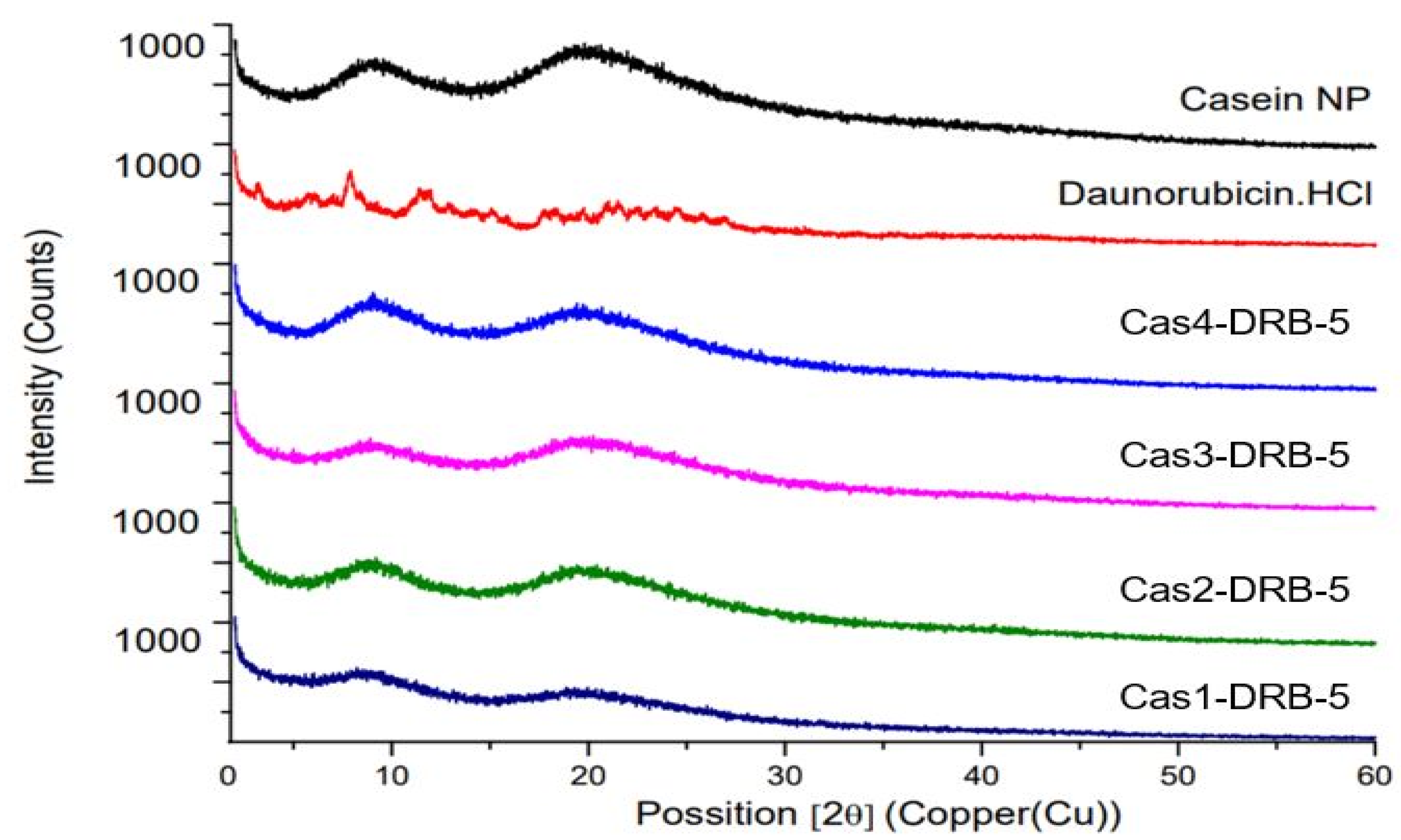 Pharmaceutics 15 00471 g006 Pharmaceutics 15 00471 g006