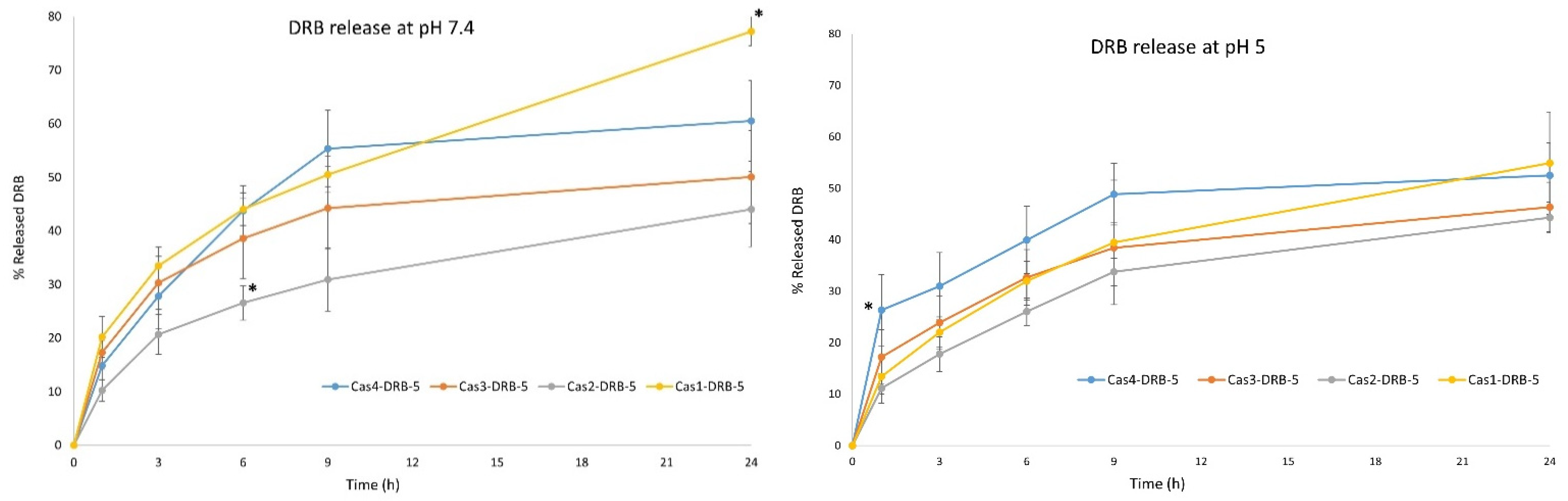 Pharmaceutics 15 00471 g008 Pharmaceutics 15 00471 g008