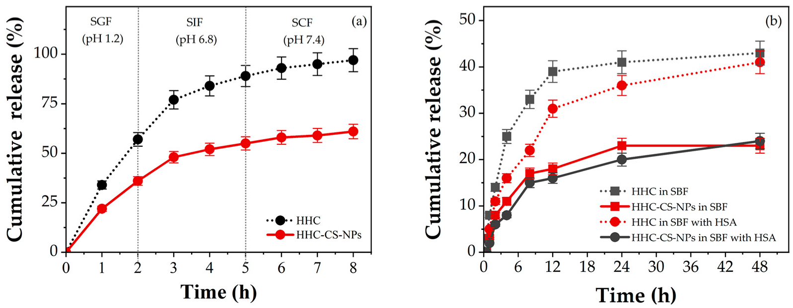 Pharmaceutics 15 00472 g003 Pharmaceutics 15 00472 g003