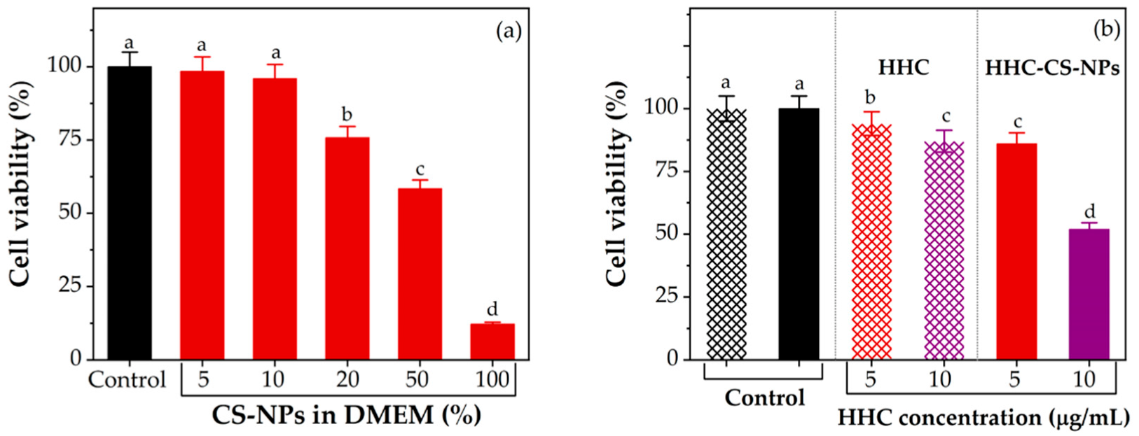 Pharmaceutics 15 00472 g008 Pharmaceutics 15 00472 g008