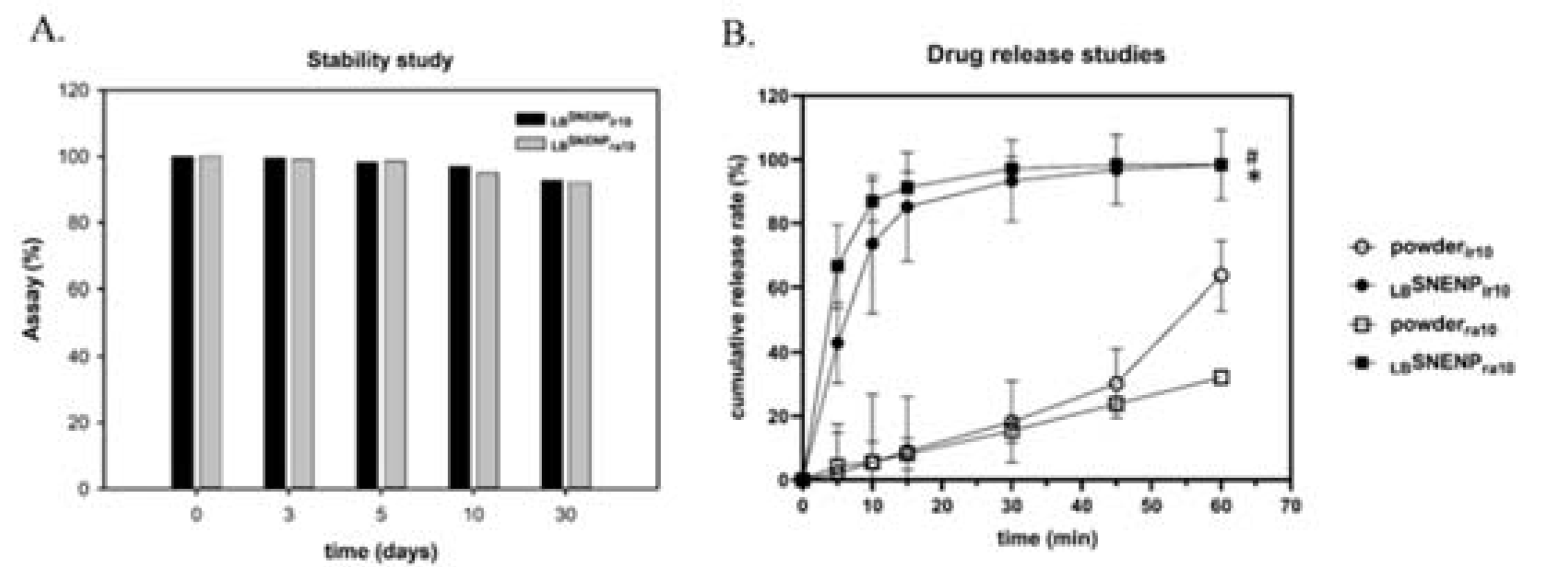 Pharmaceutics 15 00473 g001