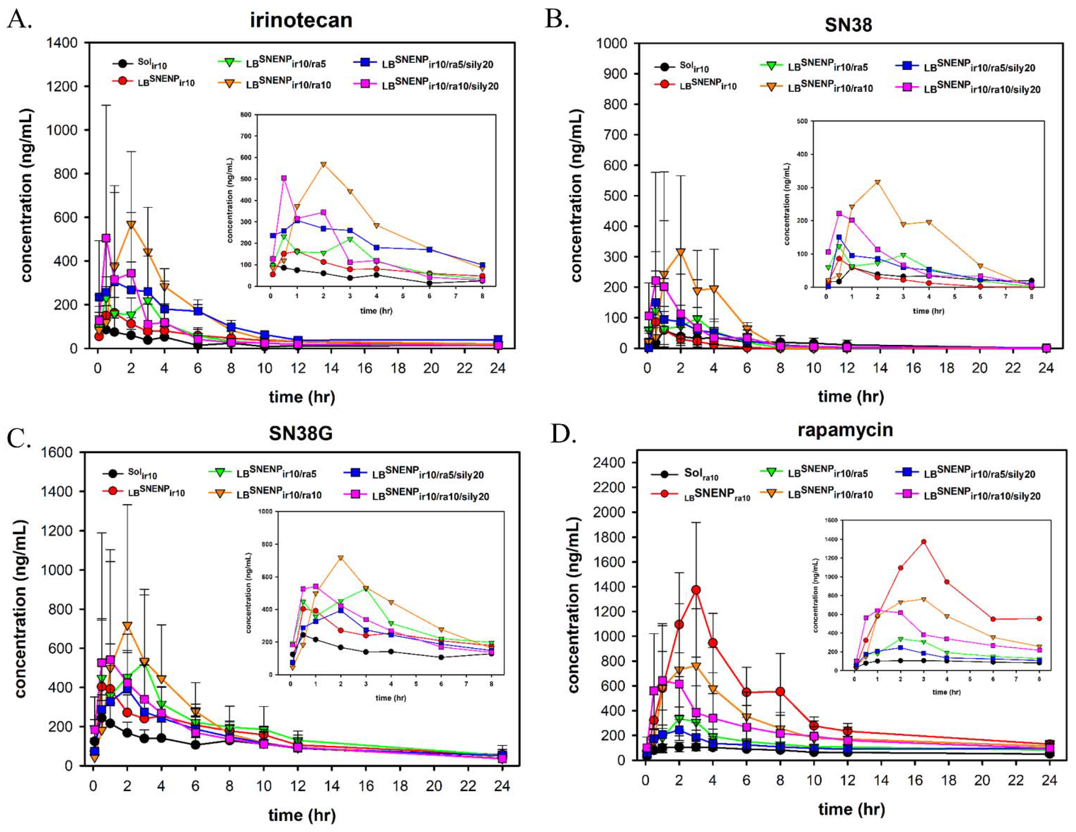 Pharmaceutics 15 00473 g002