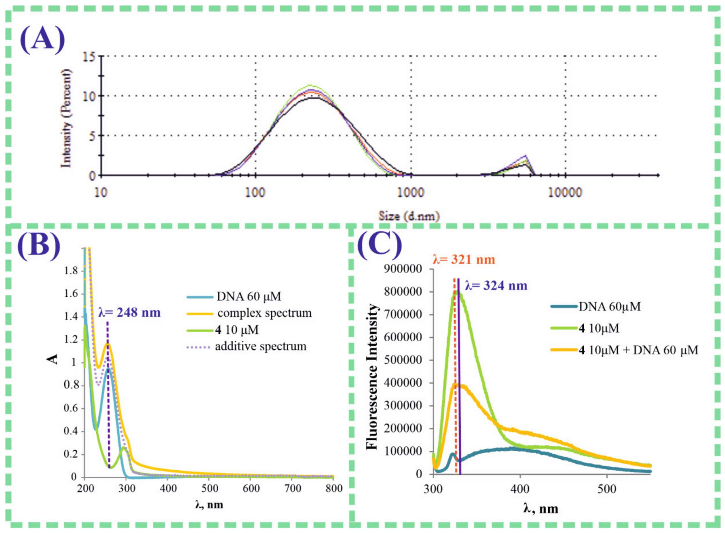 Pharmaceutics 15 00476 g002 Pharmaceutics 15 00476 g002