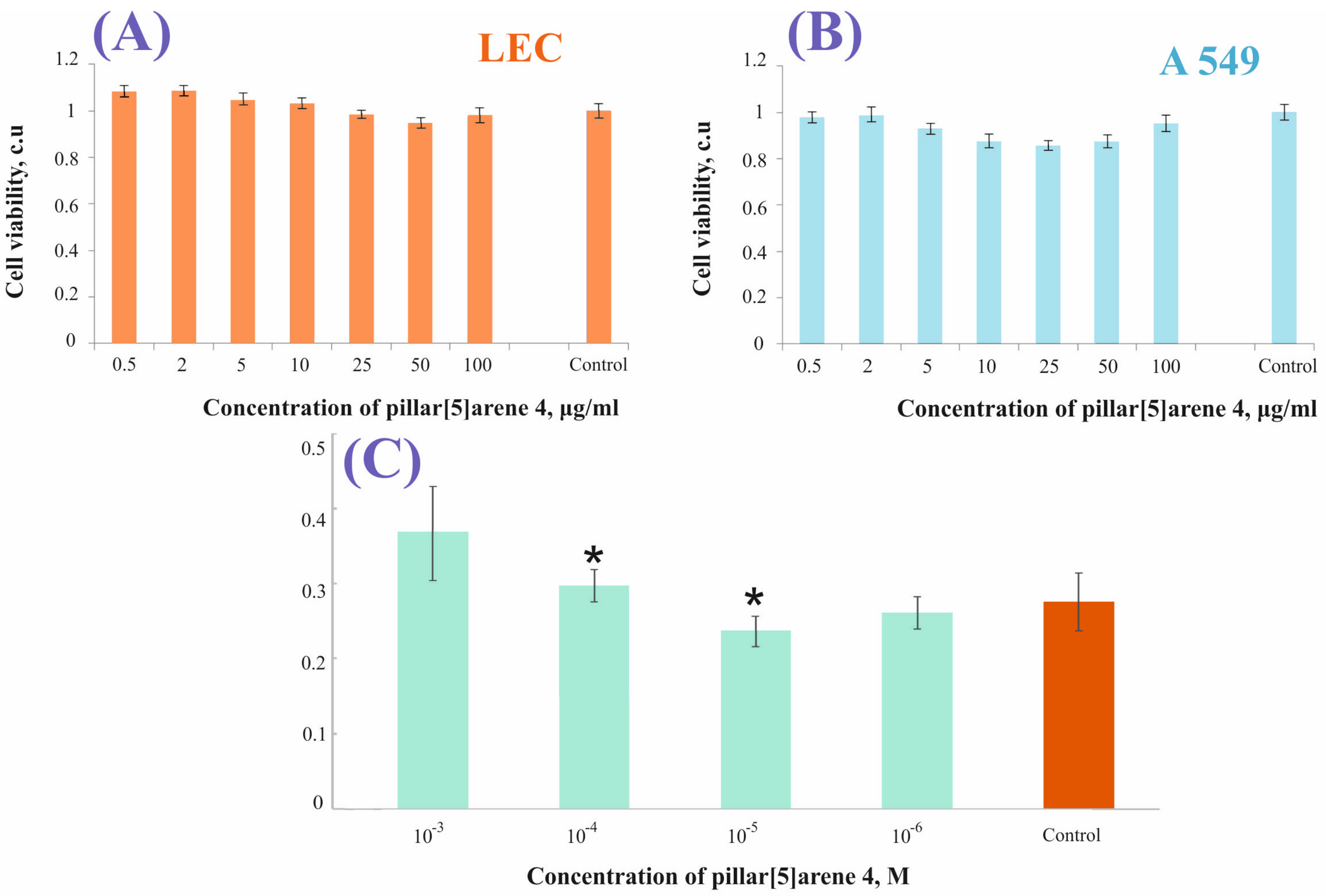 Pharmaceutics 15 00476 g005 Pharmaceutics 15 00476 g005