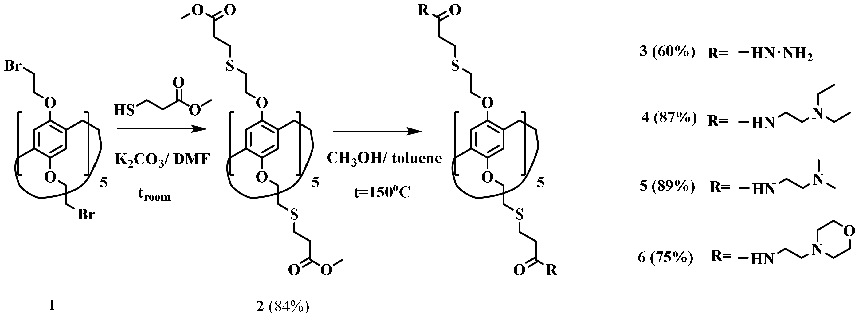 Pharmaceutics 15 00476 sch001 Pharmaceutics 15 00476 sch001