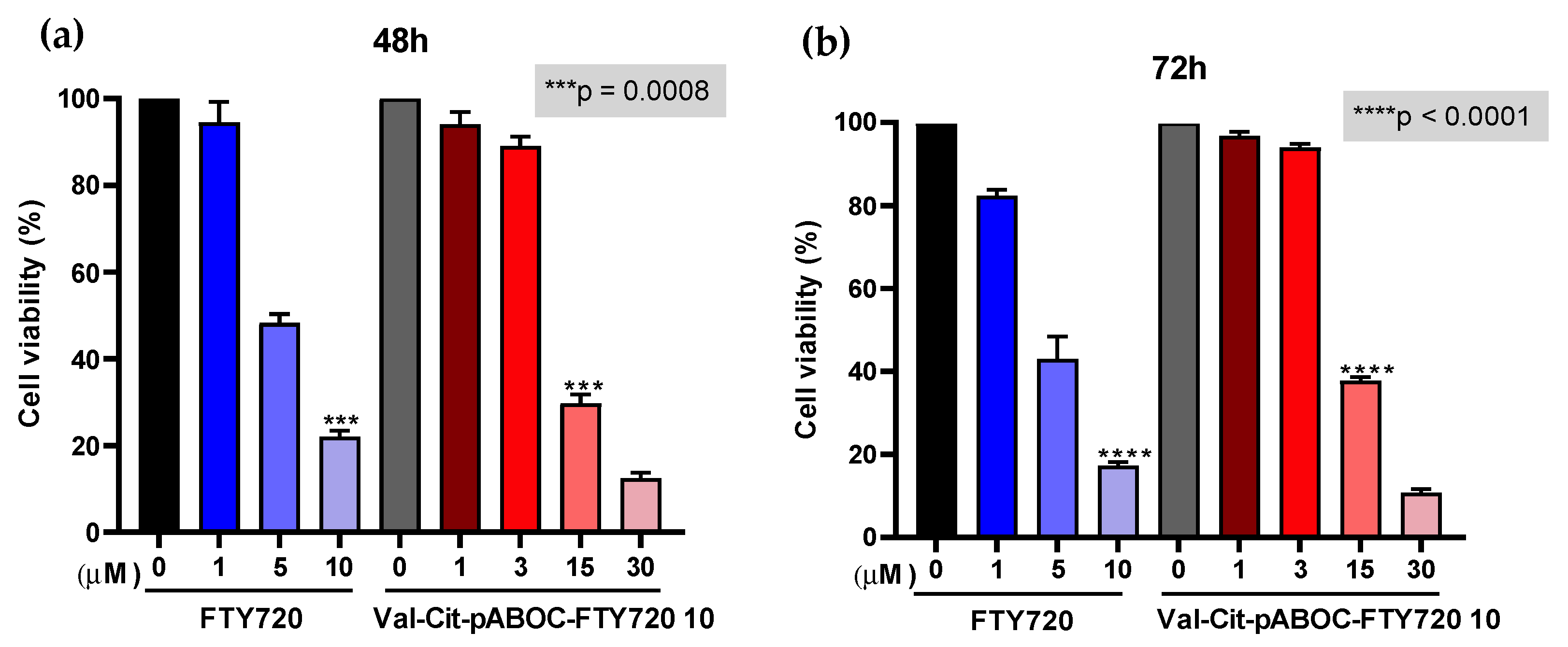 Pharmaceutics 15 00481 g003
