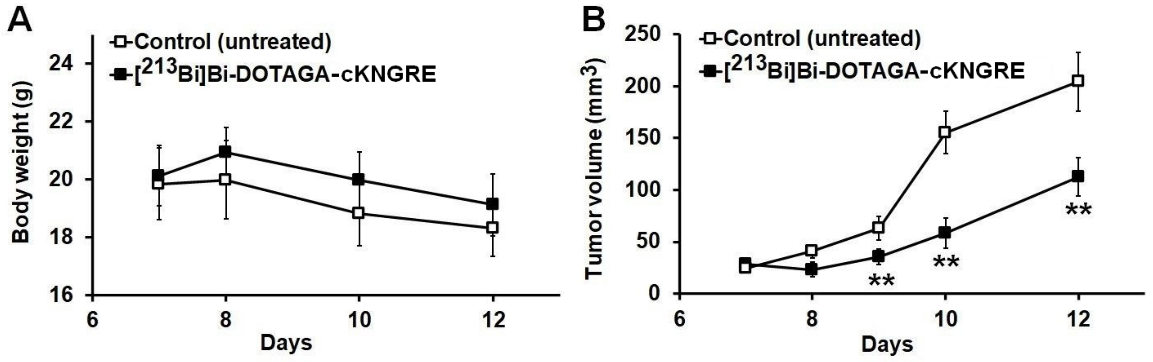Pharmaceutics 15 00491 g003