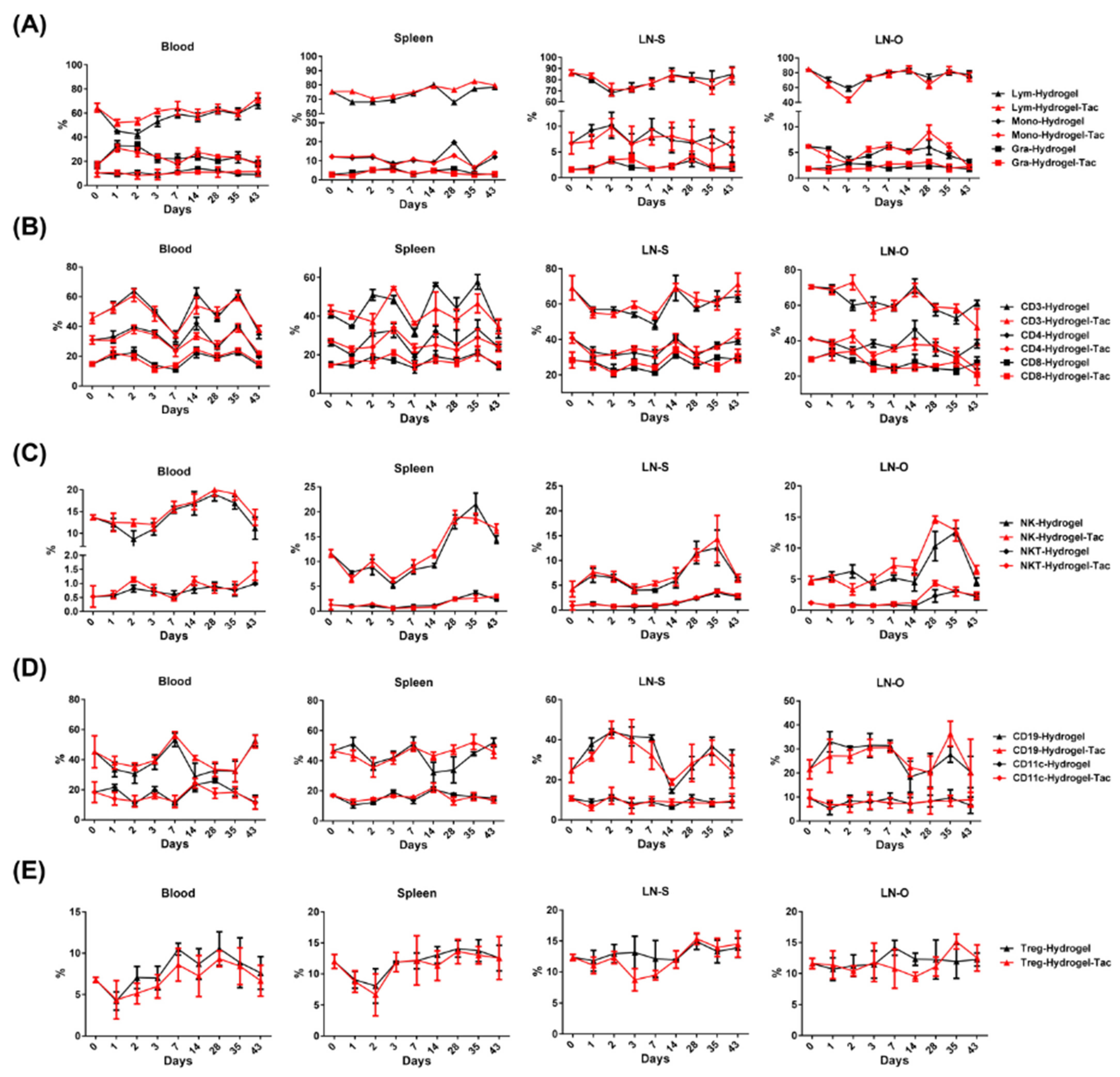 Pharmaceutics 15 00508 g002