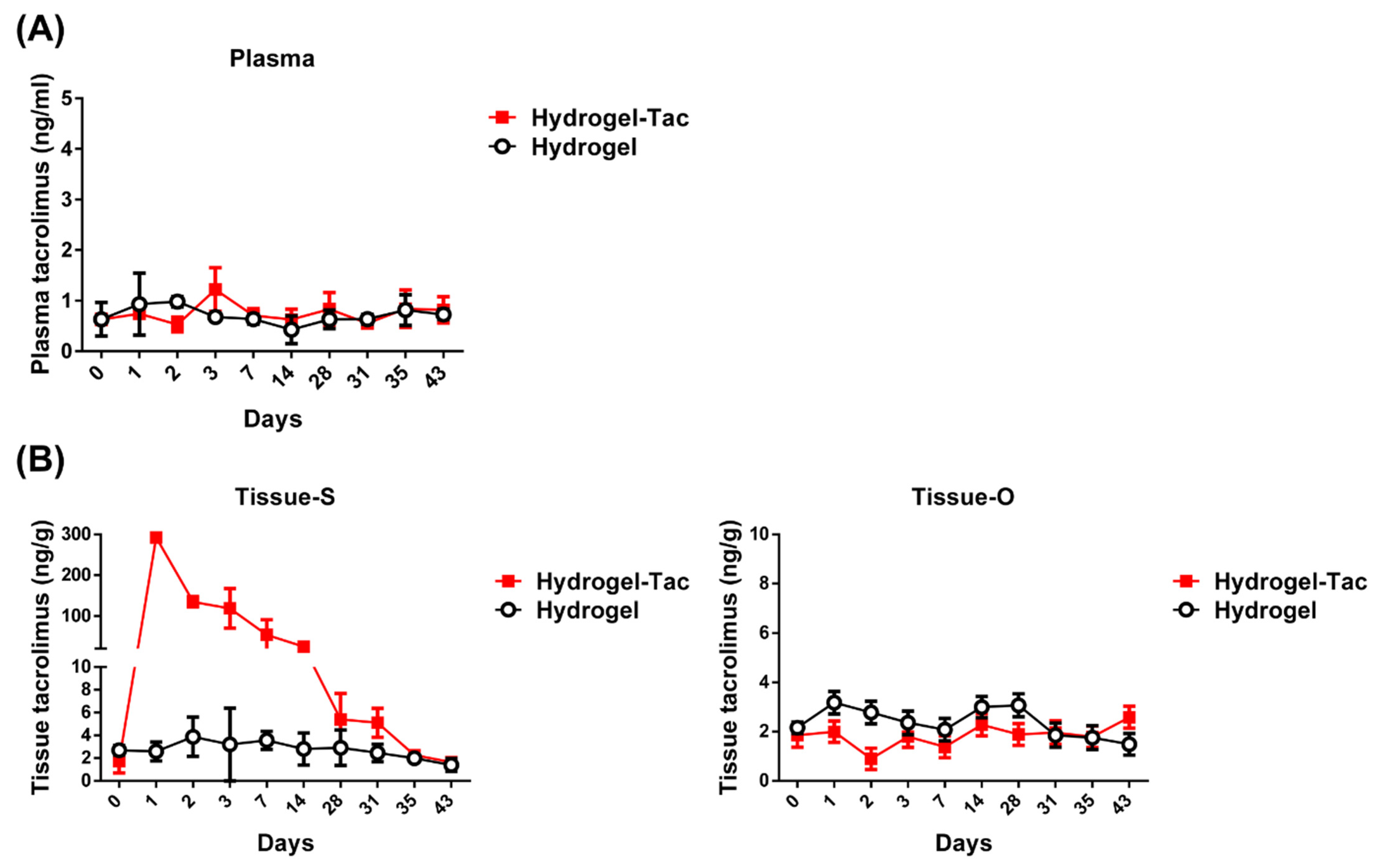 Pharmaceutics 15 00508 g003