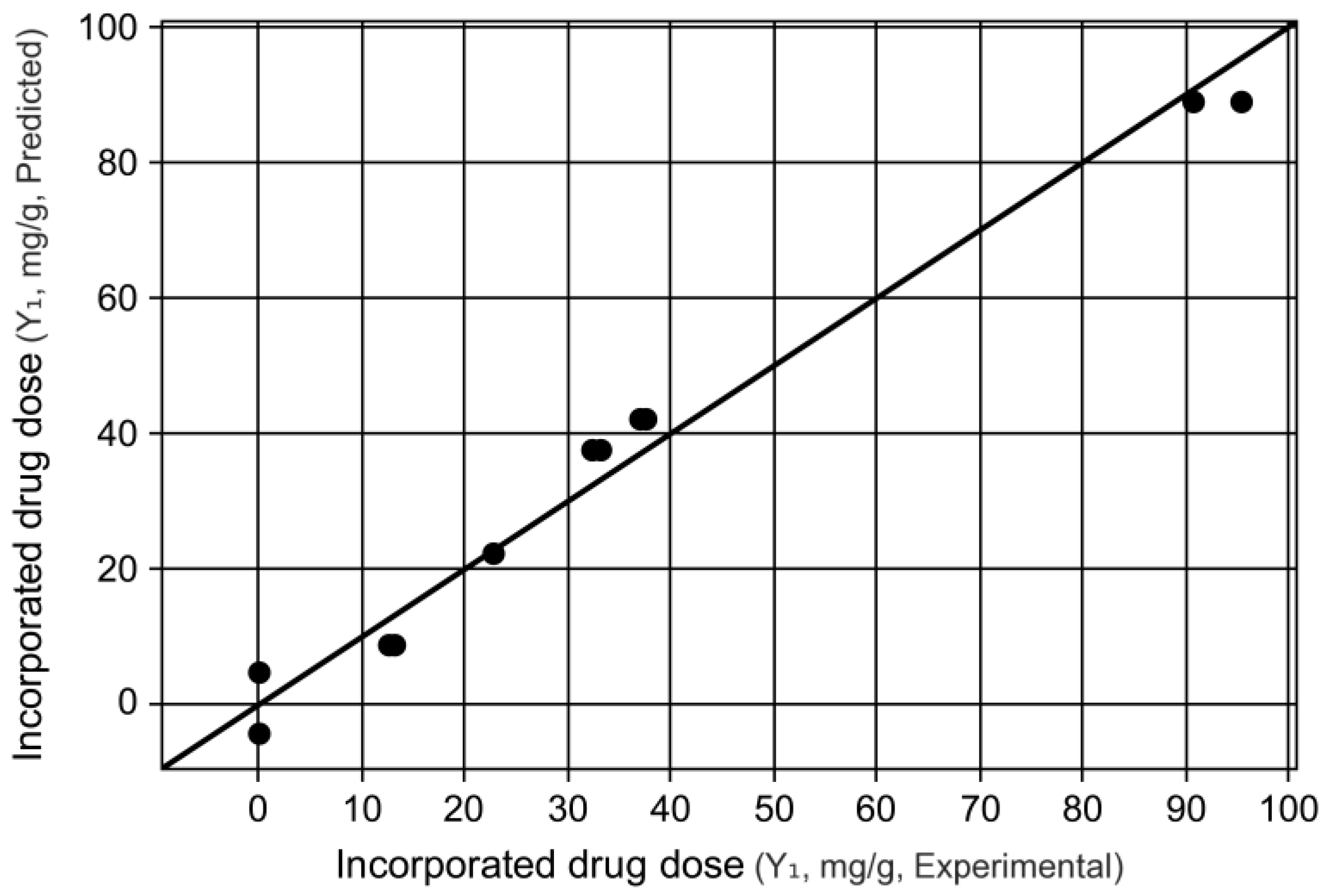 Pharmaceutics 15 00512 g002 Pharmaceutics 15 00512 g002