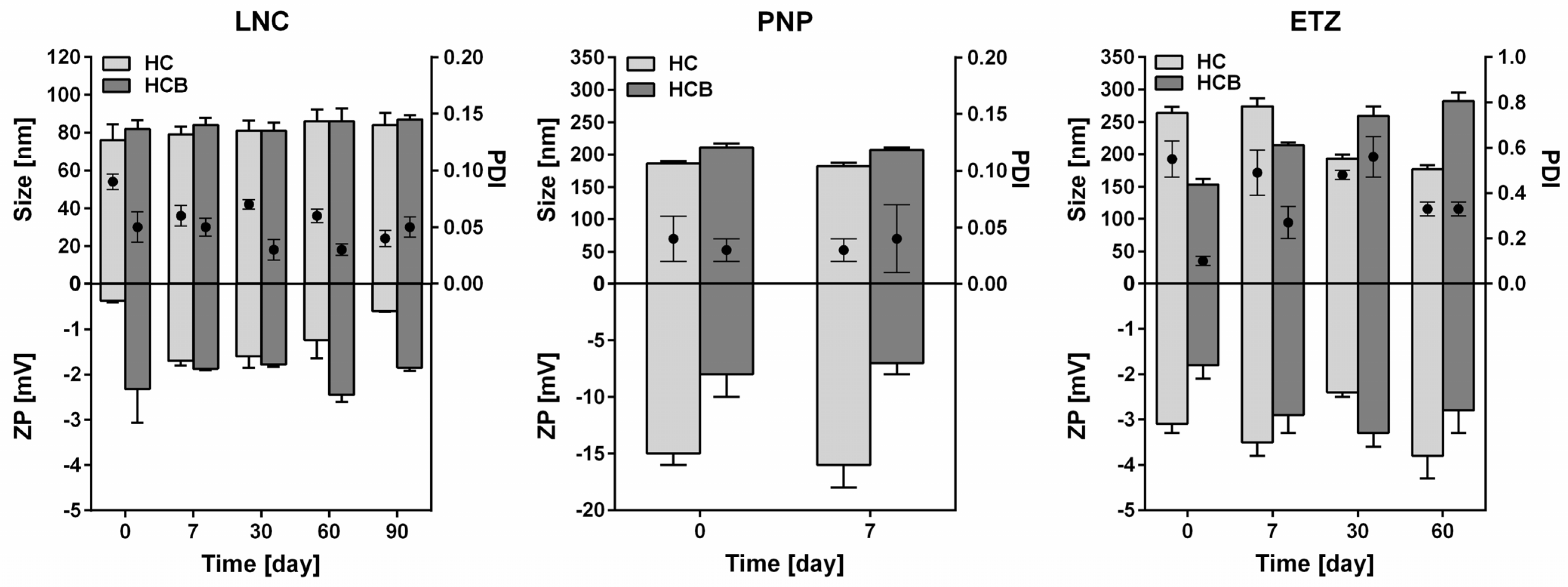 Pharmaceutics 15 00513 g001