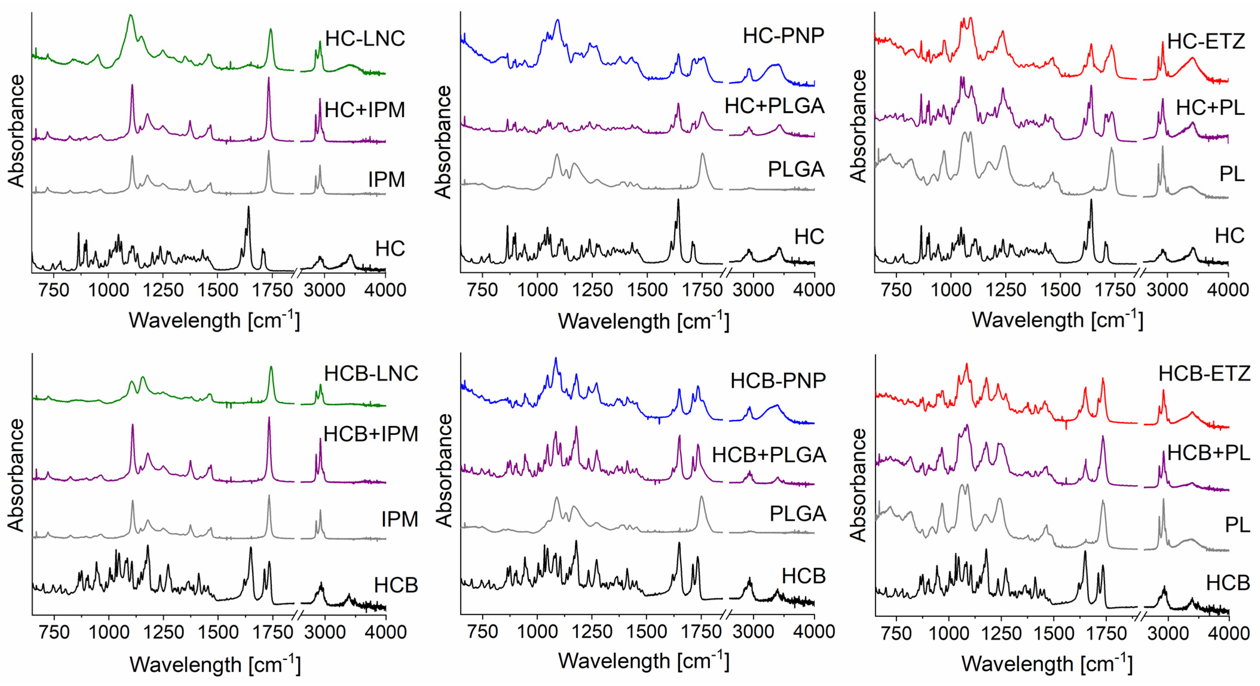 Pharmaceutics 15 00513 g002