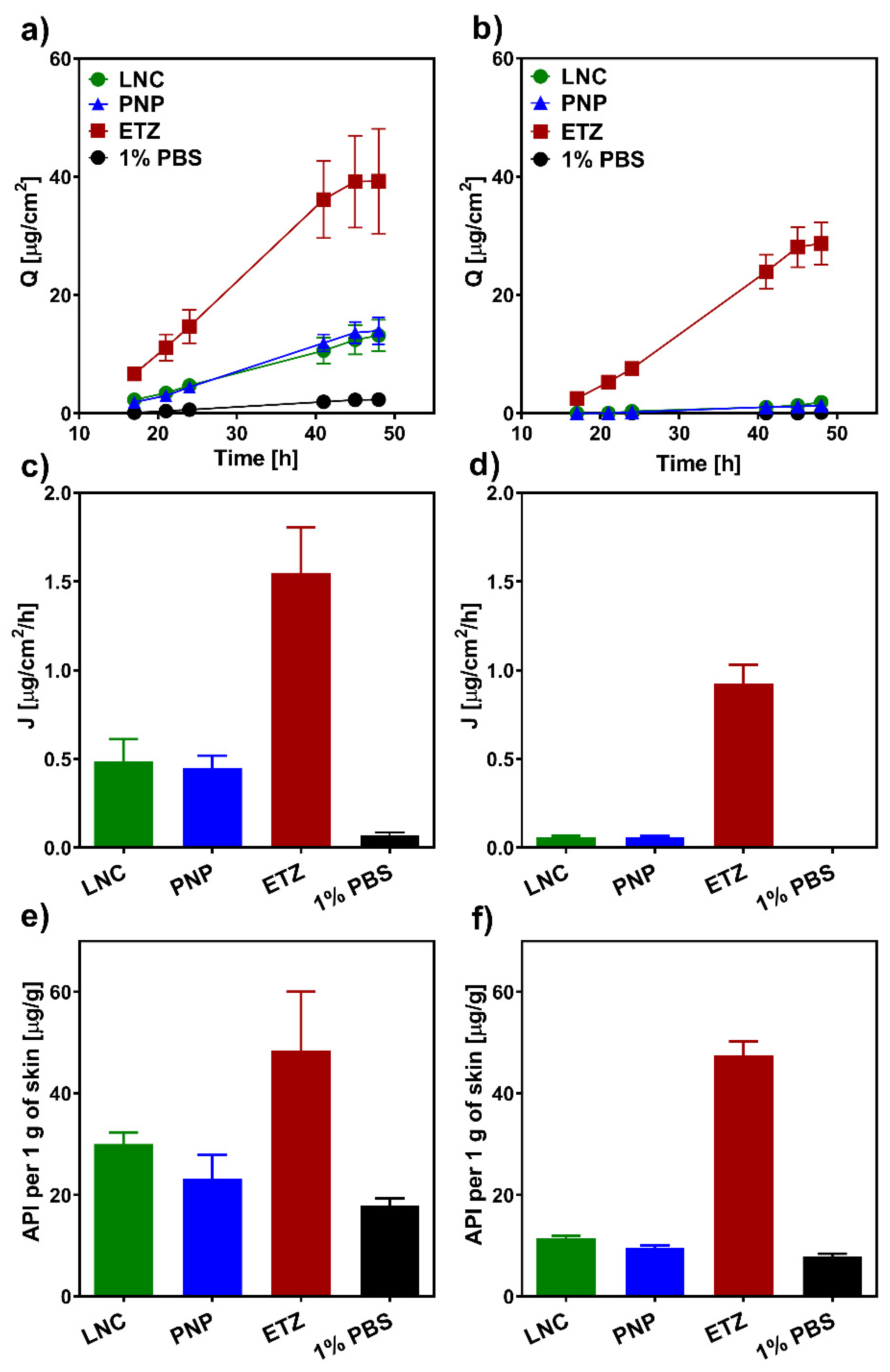 Pharmaceutics 15 00513 g004