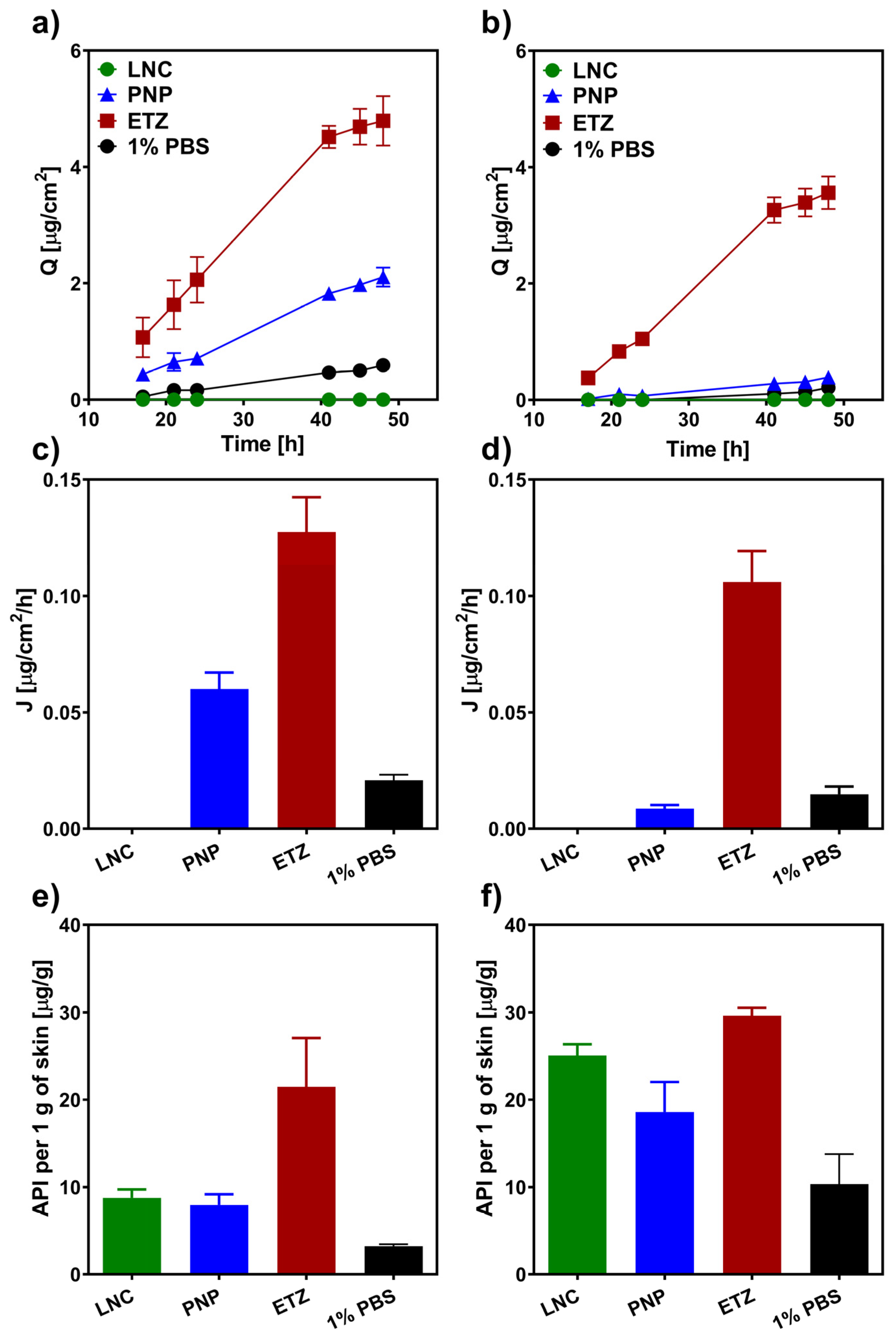 Pharmaceutics 15 00513 g005