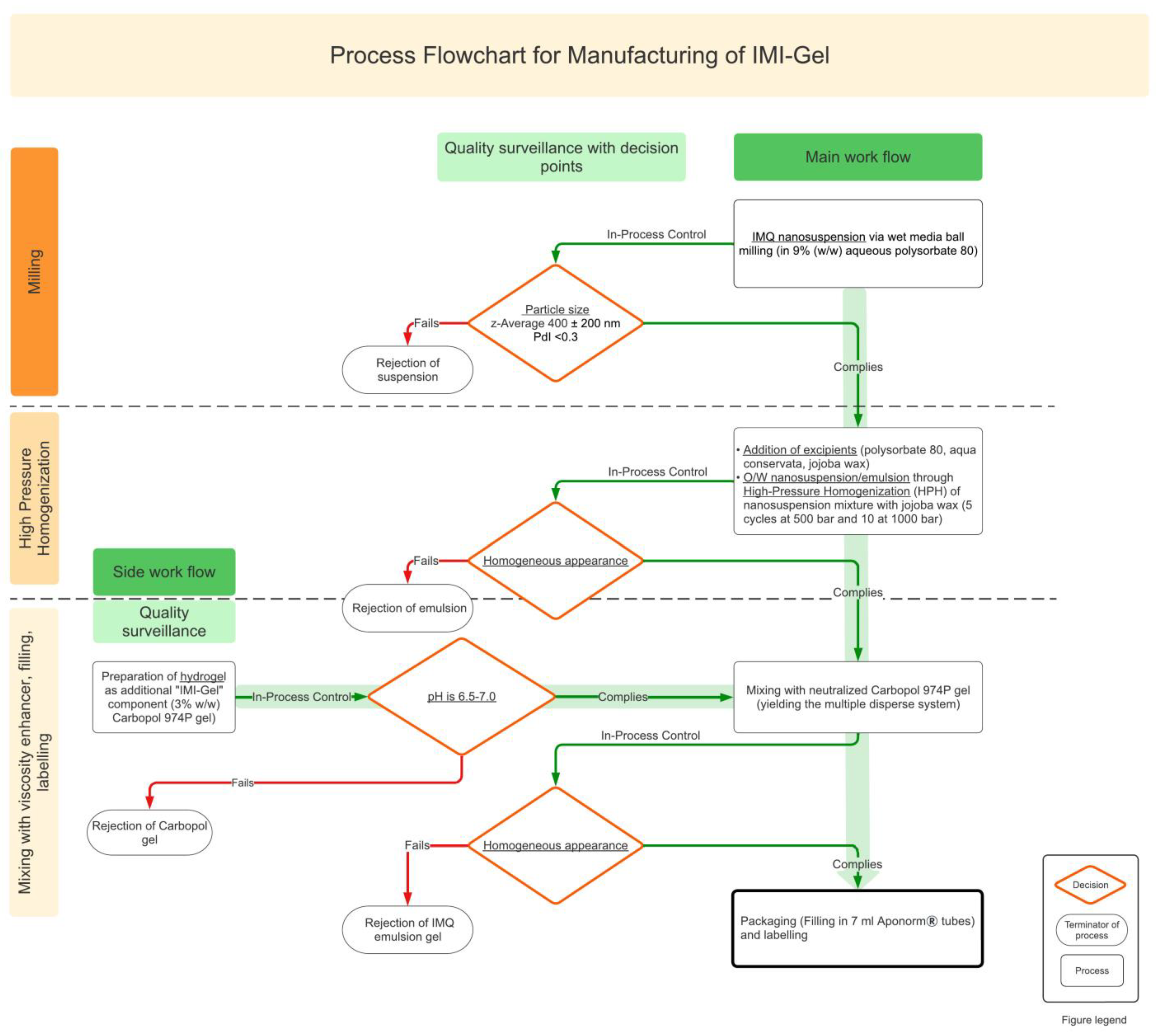 Pharmaceutics 15 00514 g001