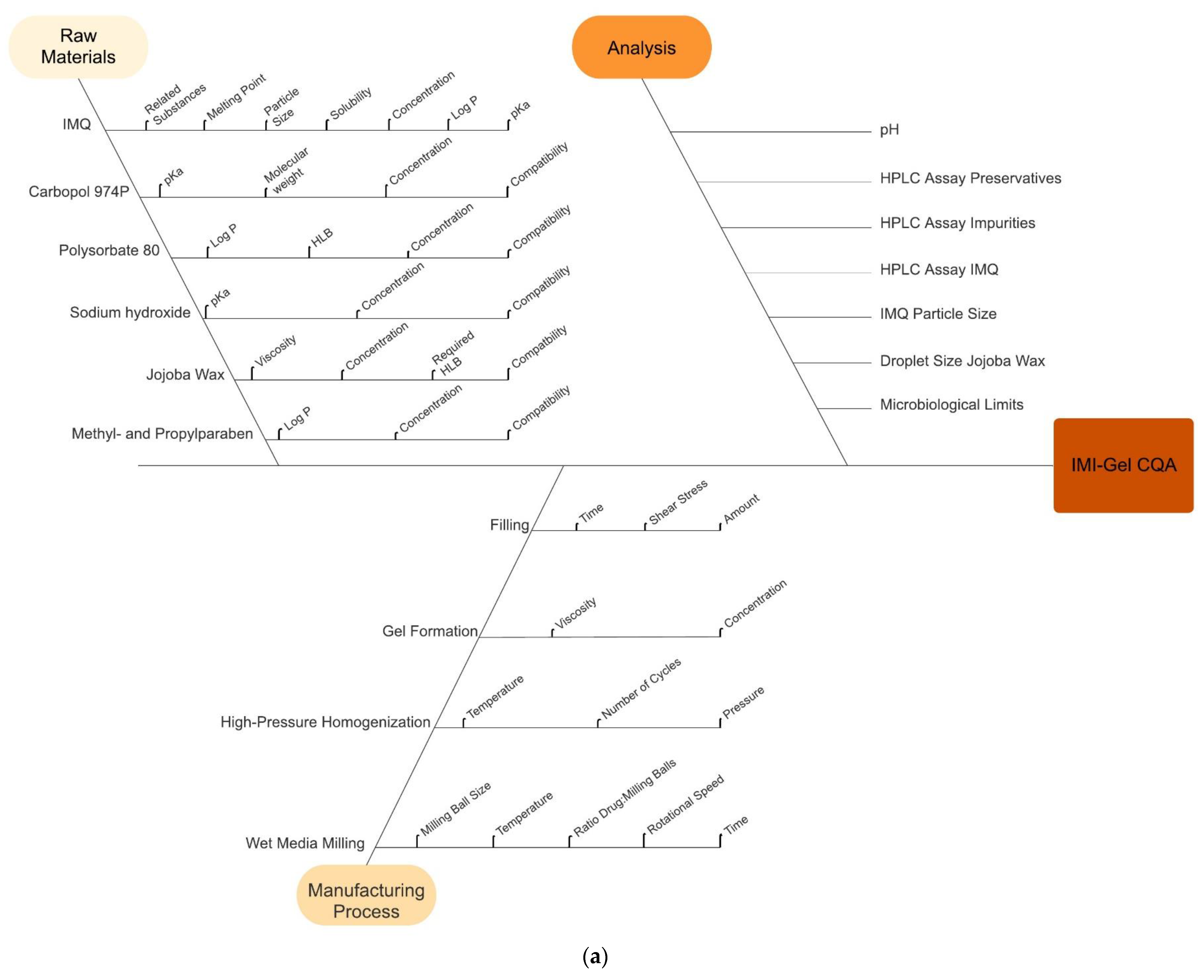 Pharmaceutics 15 00514 g002a