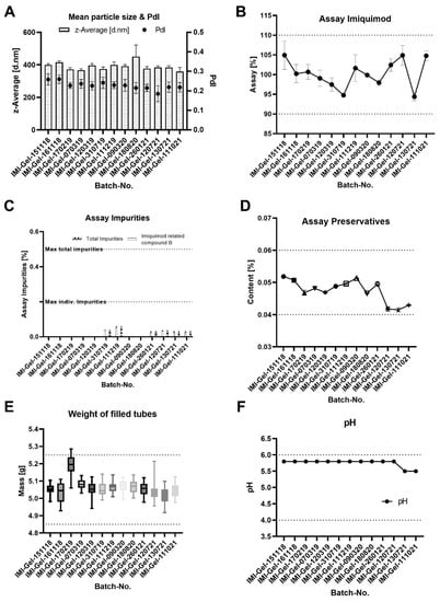 Pharmaceutics 15 00514 g004 550
