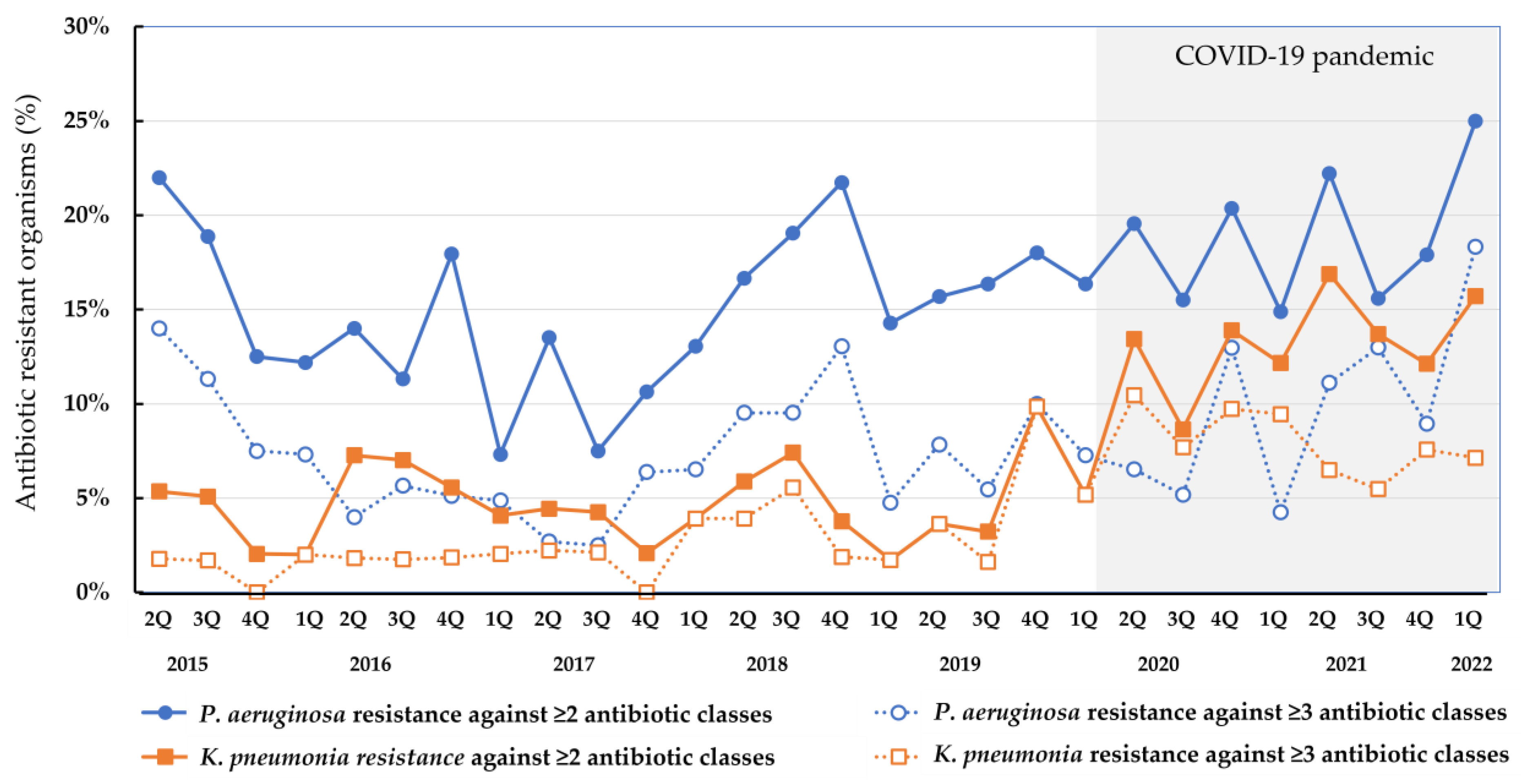 Pharmaceutics 15 00518 g004 Pharmaceutics 15 00518 g004