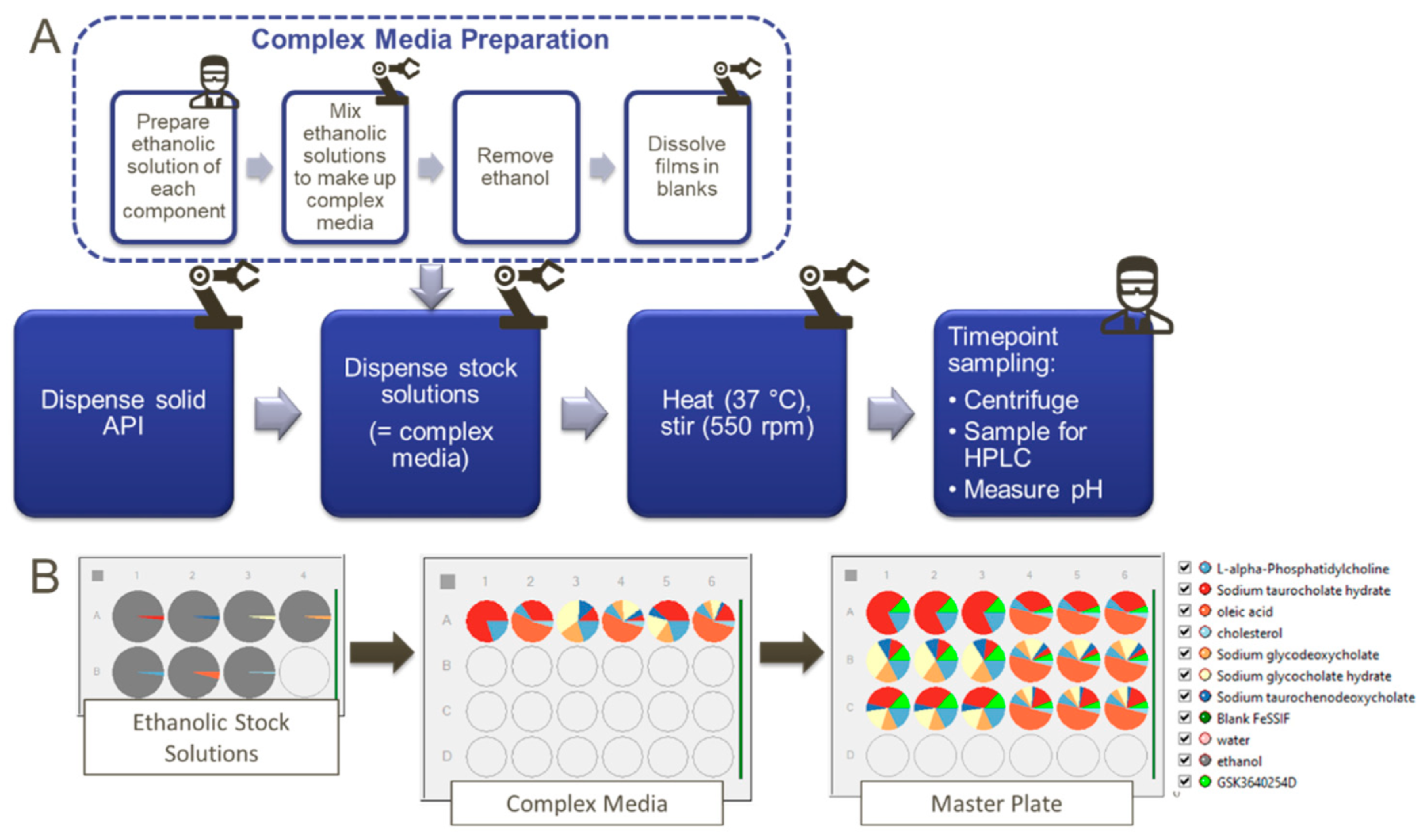 Pharmaceutics 15 00521 g001