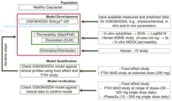 Pharmaceutics 15 00521 g002 550