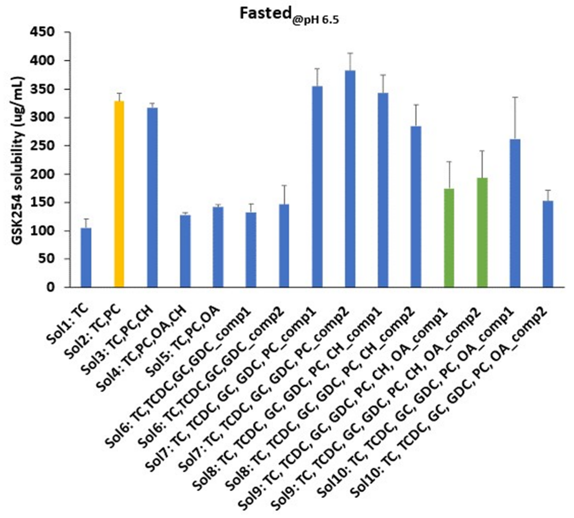 Pharmaceutics 15 00521 g003