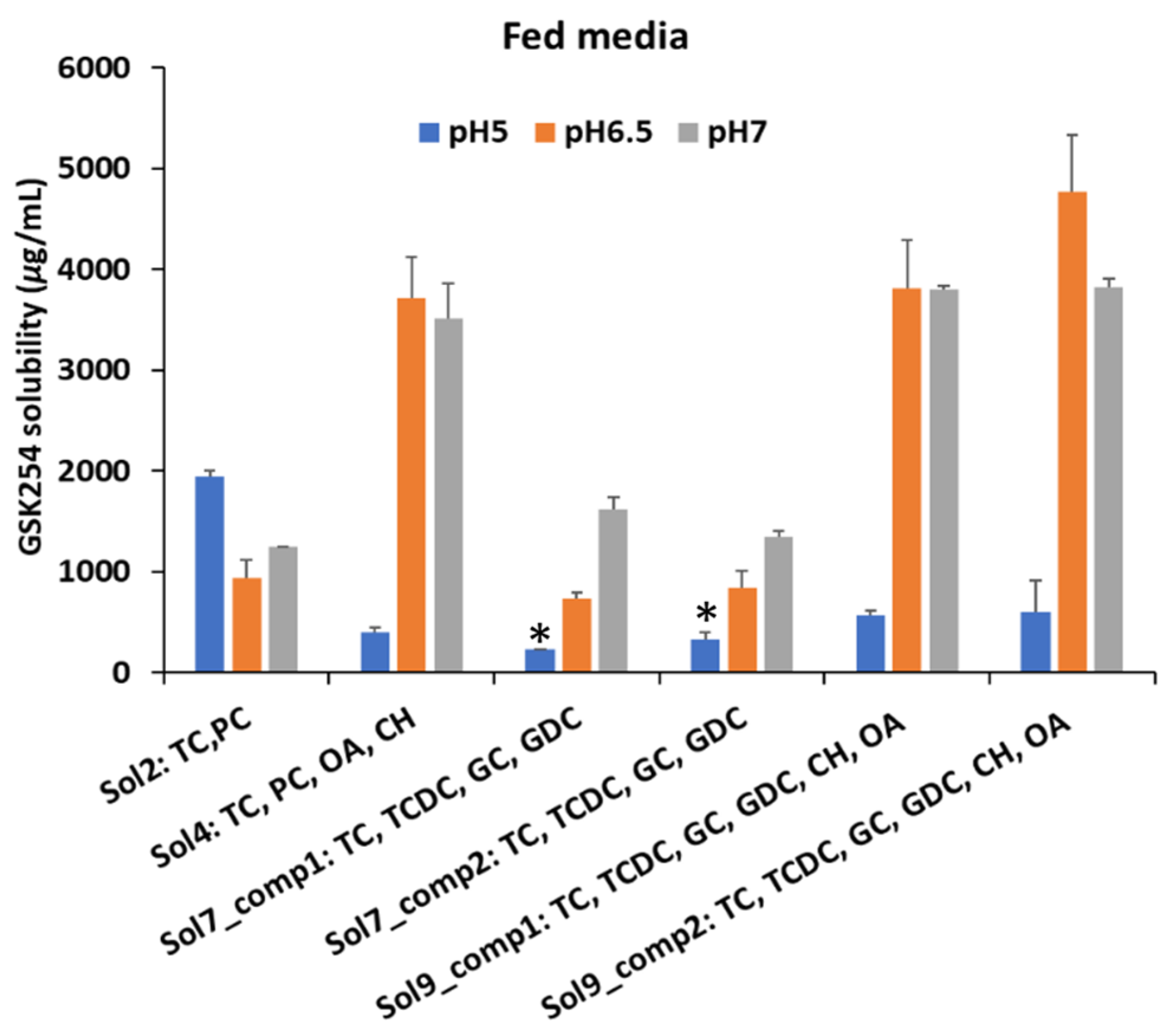 Pharmaceutics 15 00521 g004