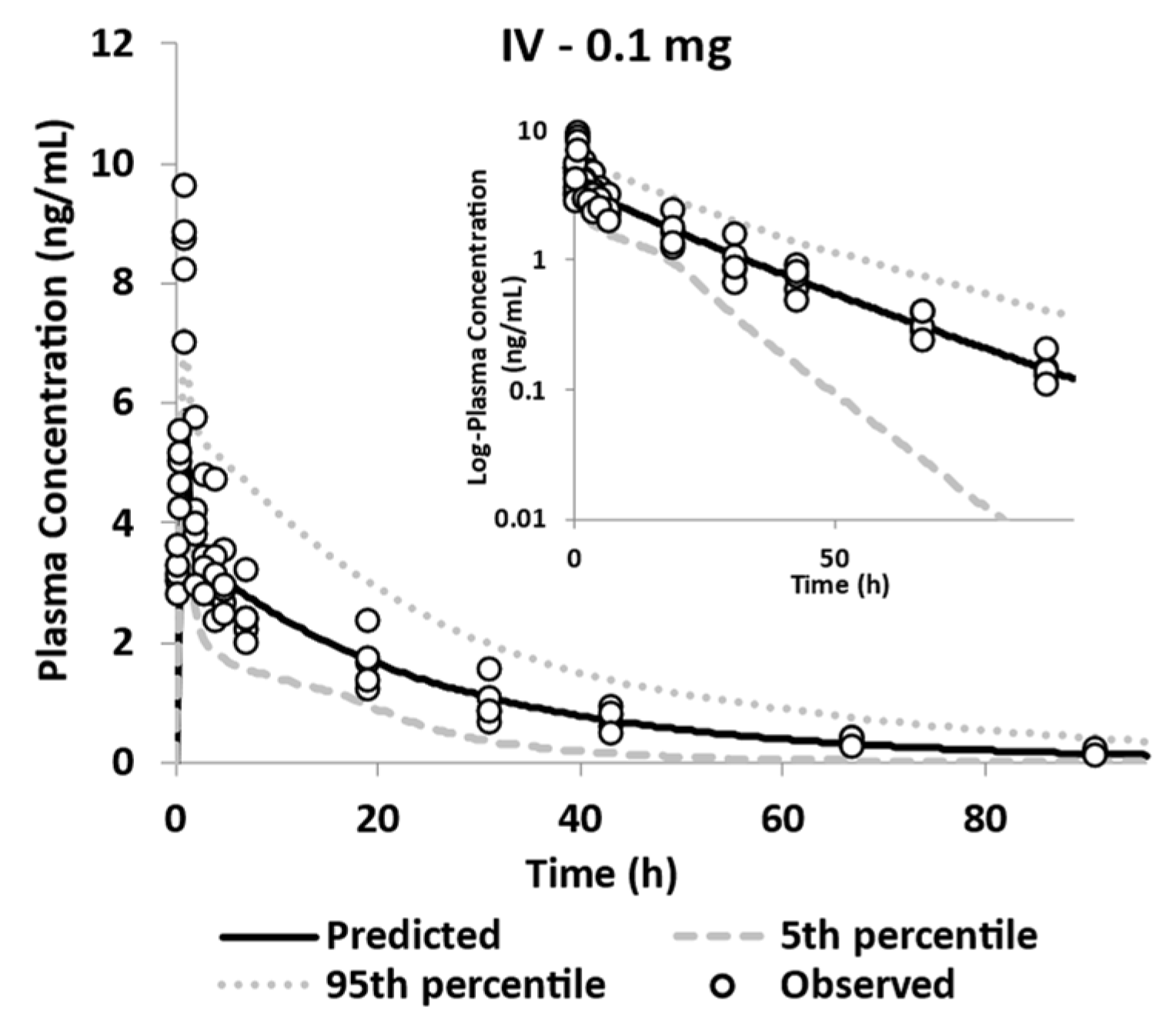 Pharmaceutics 15 00521 g005