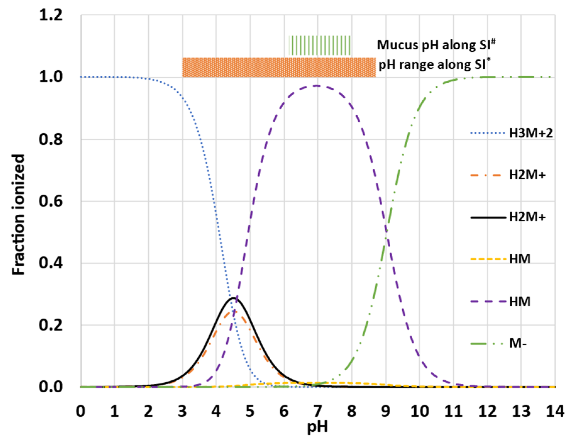 Pharmaceutics 15 00521 g007