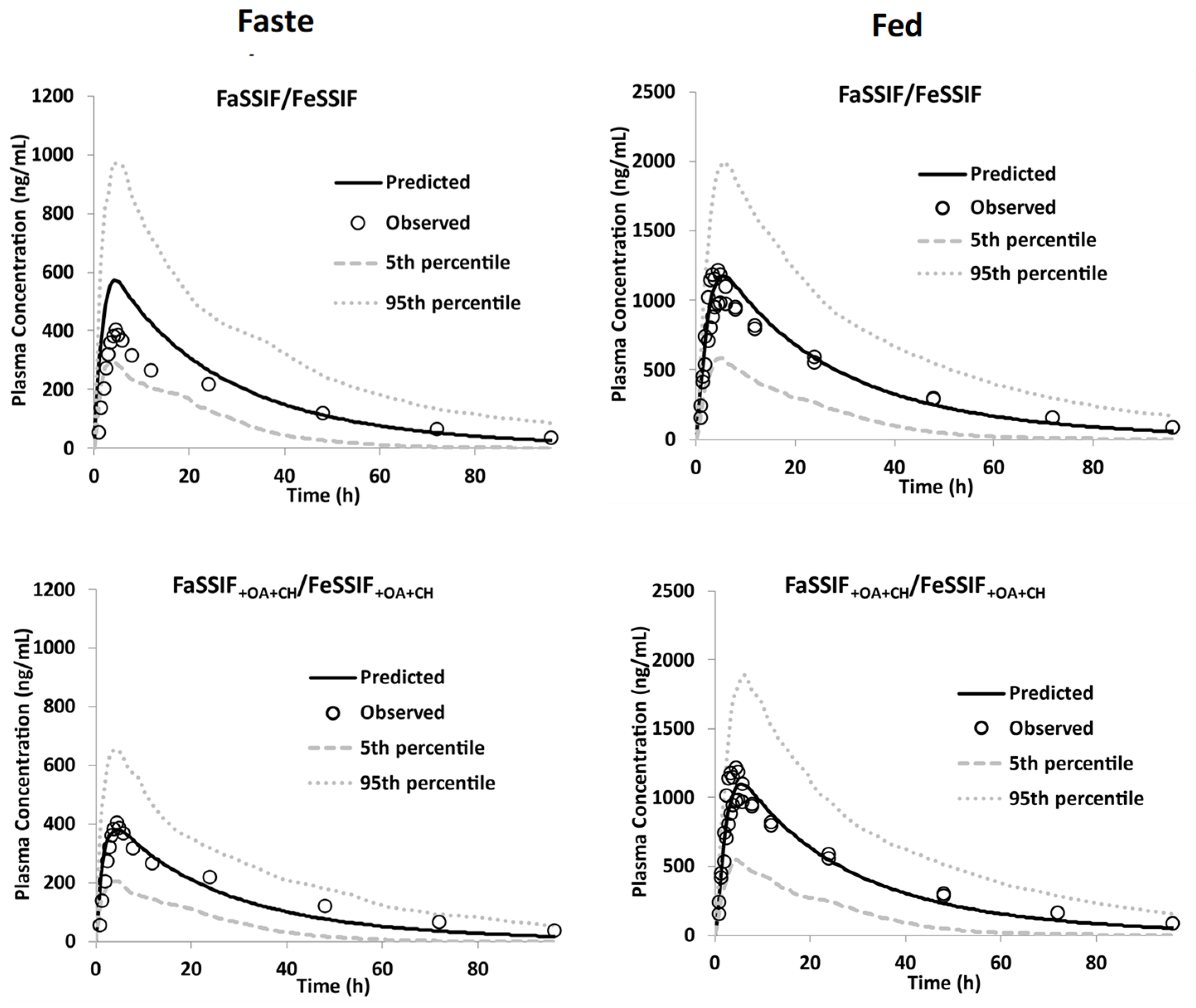 Pharmaceutics 15 00521 g008