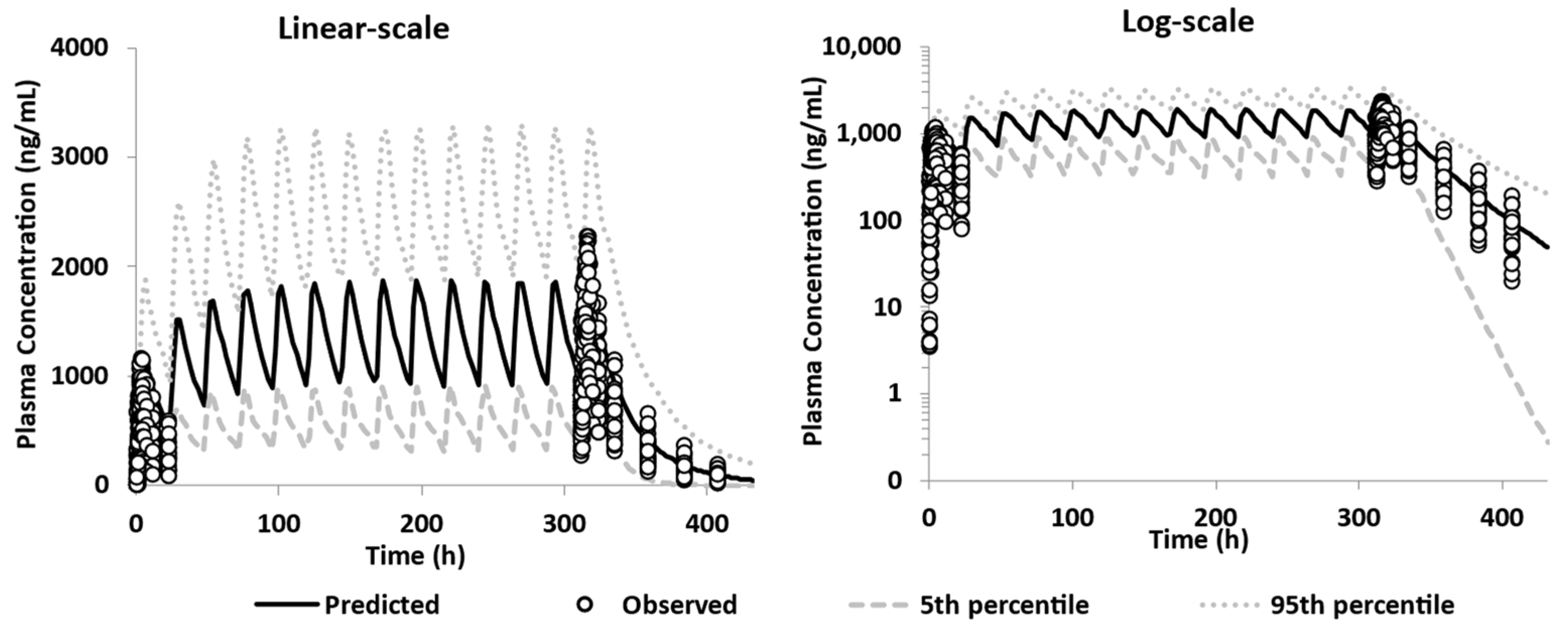 Pharmaceutics 15 00521 g009