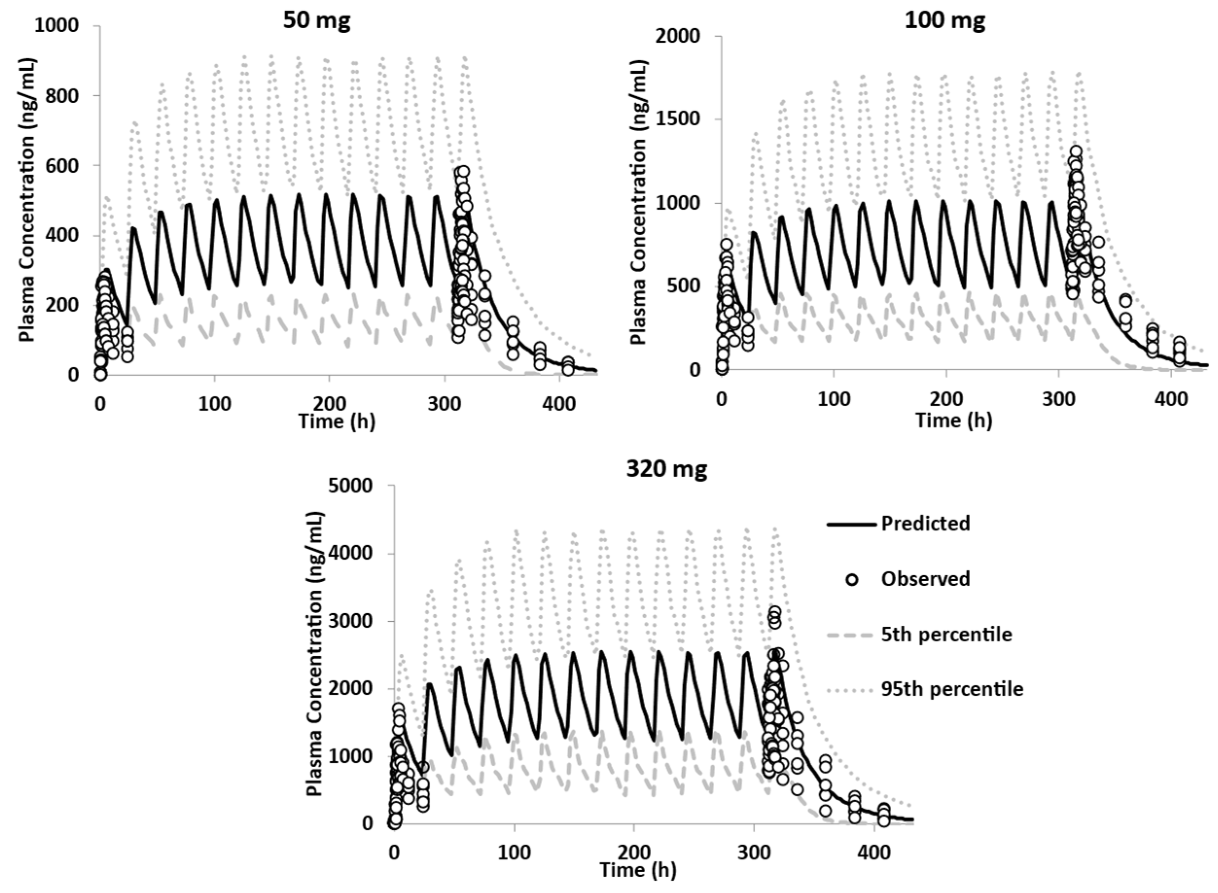 Pharmaceutics 15 00521 g010