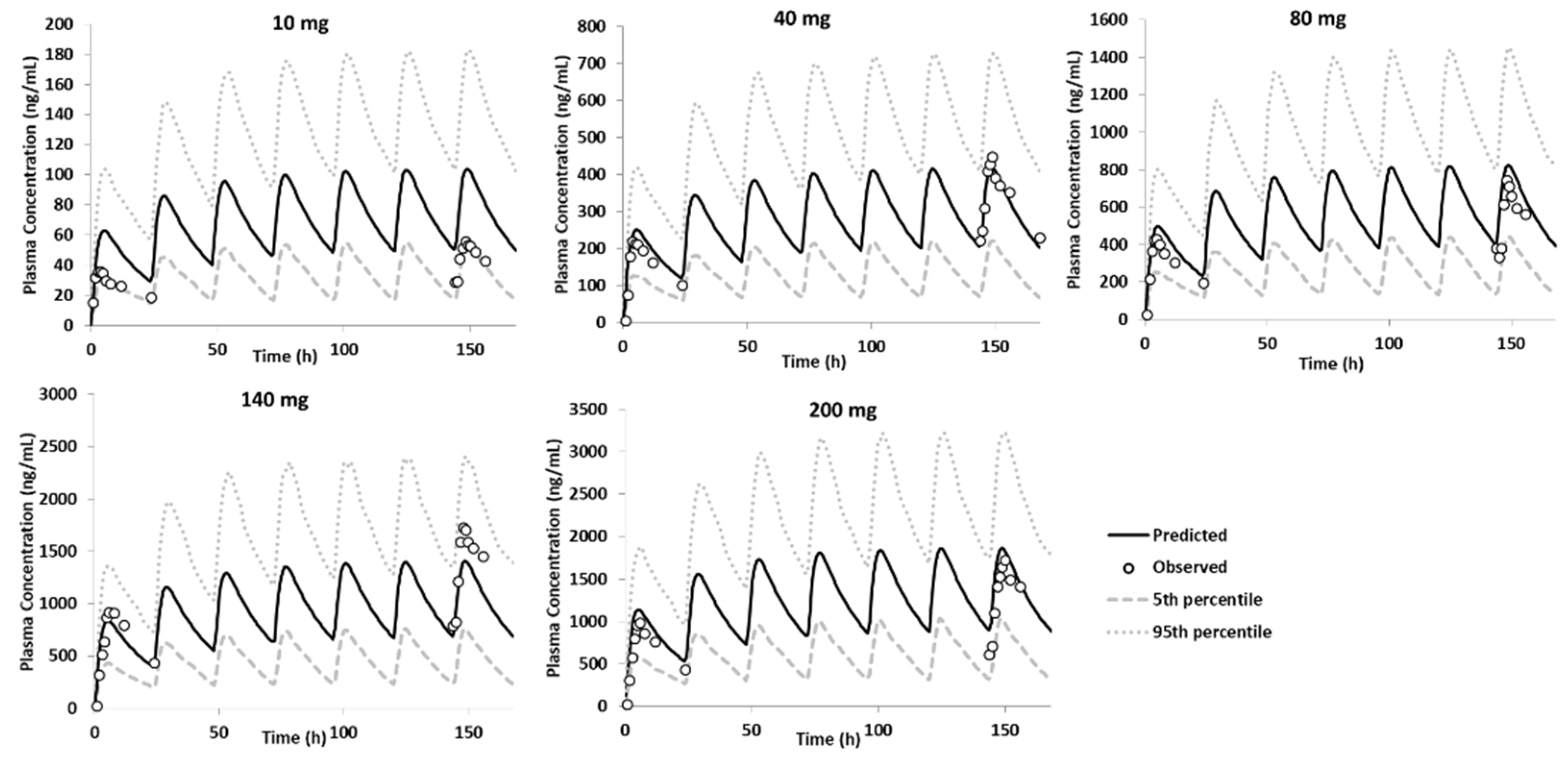 Pharmaceutics 15 00521 g011