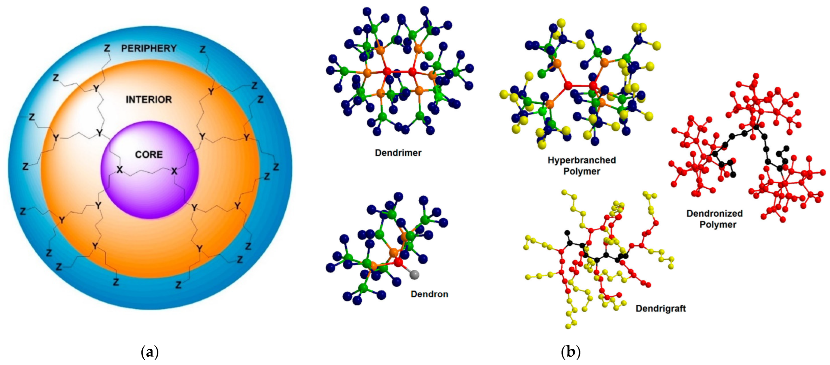 Pharmaceutics 15 00524 g001 Pharmaceutics 15 00524 g001