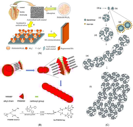 Pharmaceutics 15 00524 g025