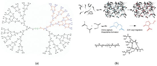 Pharmaceutics 15 00524 g027