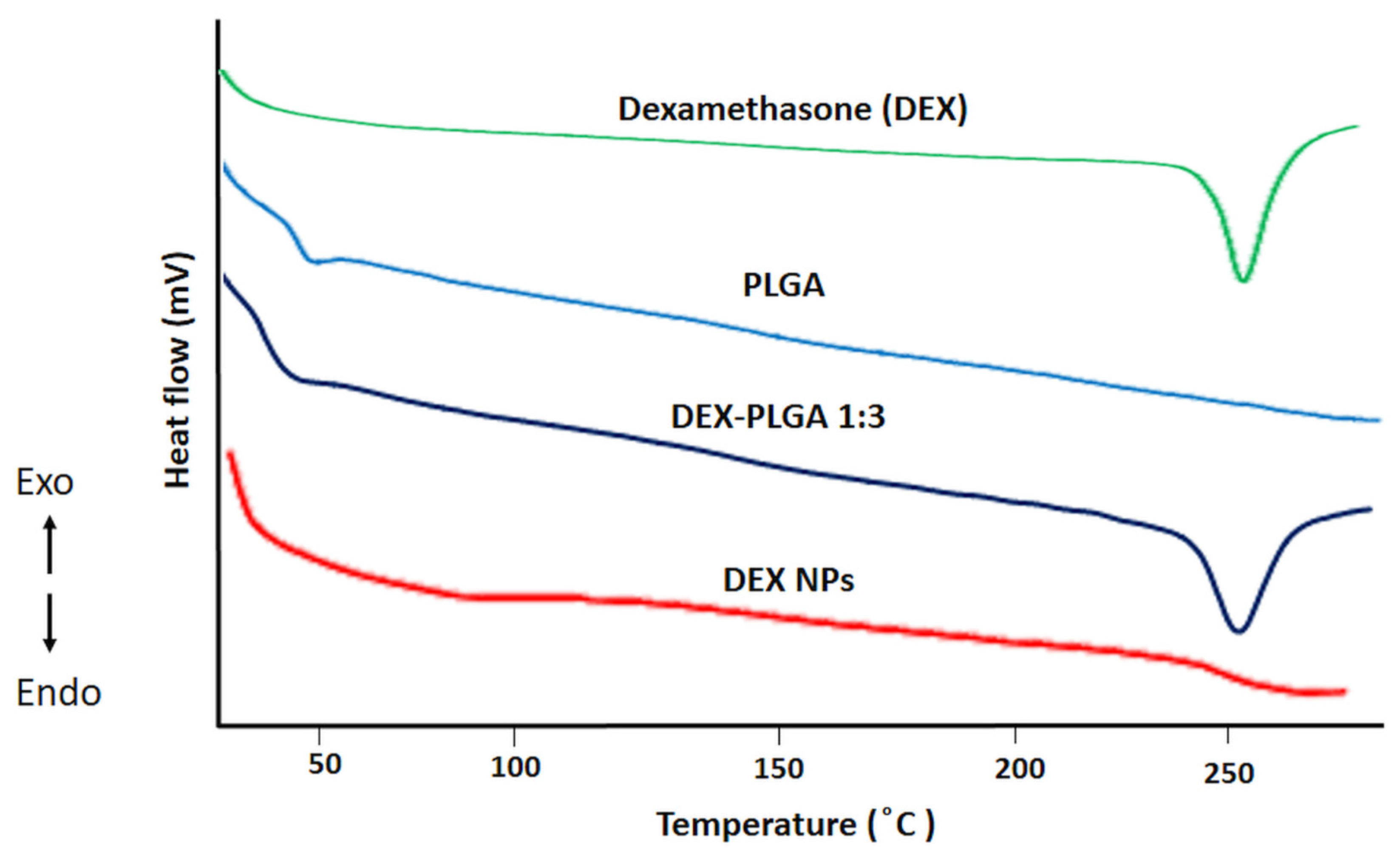 Pharmaceutics 15 00526 g003
