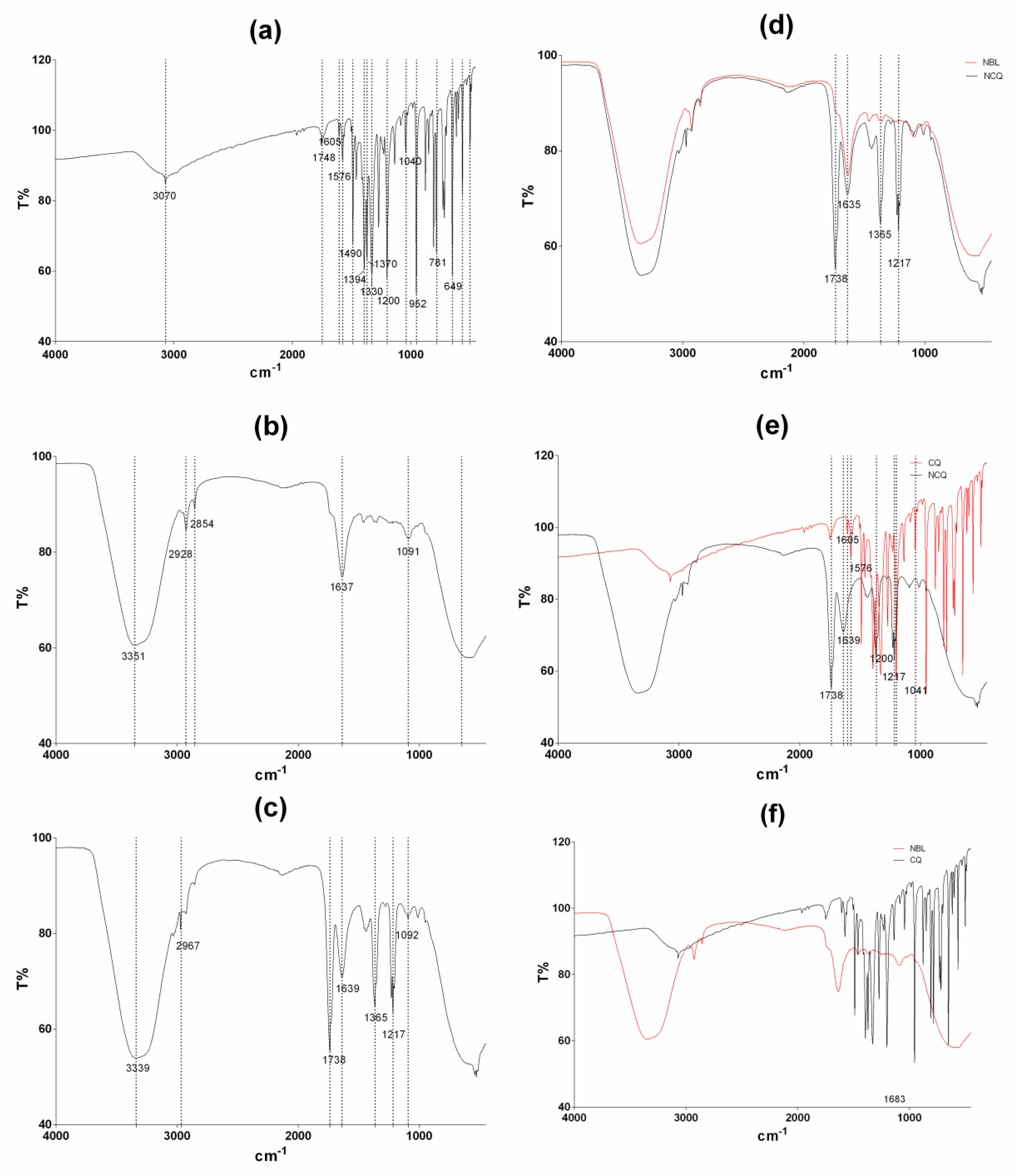 Pharmaceutics 15 00531 g003 Pharmaceutics 15 00531 g003