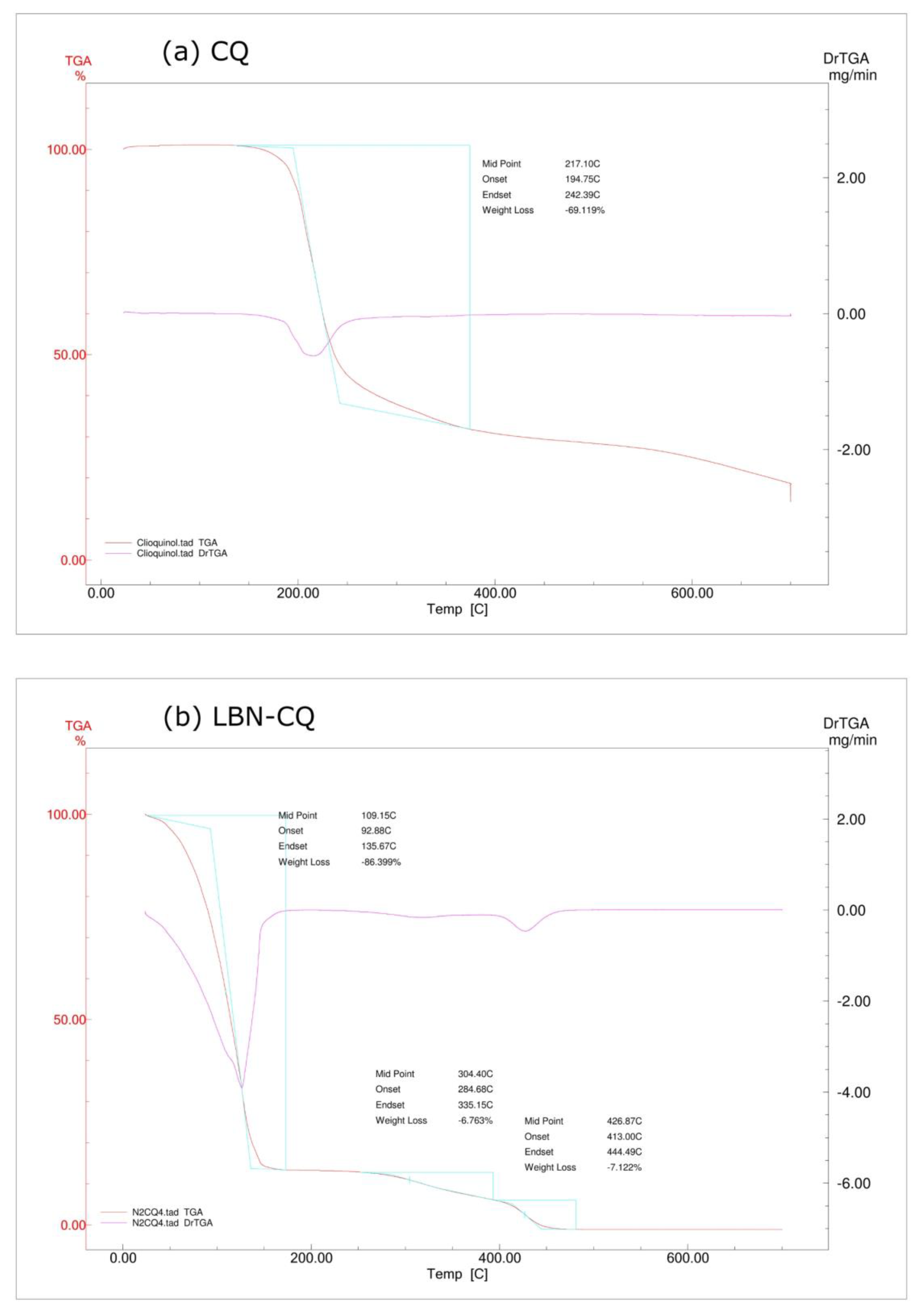 Pharmaceutics 15 00531 g004 Pharmaceutics 15 00531 g004