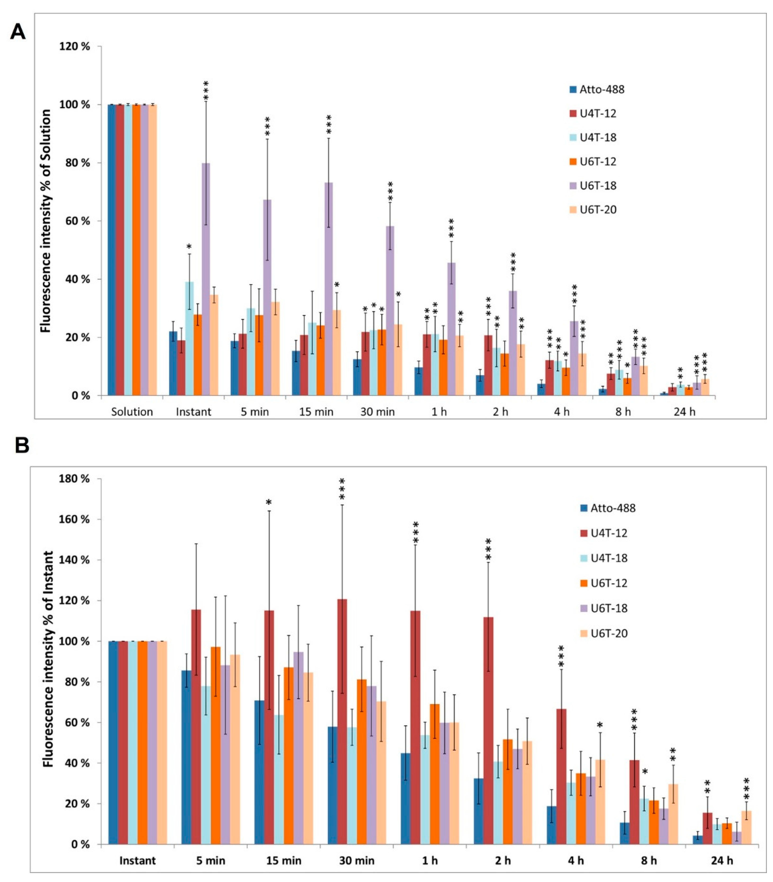 Pharmaceutics 15 00532 g002